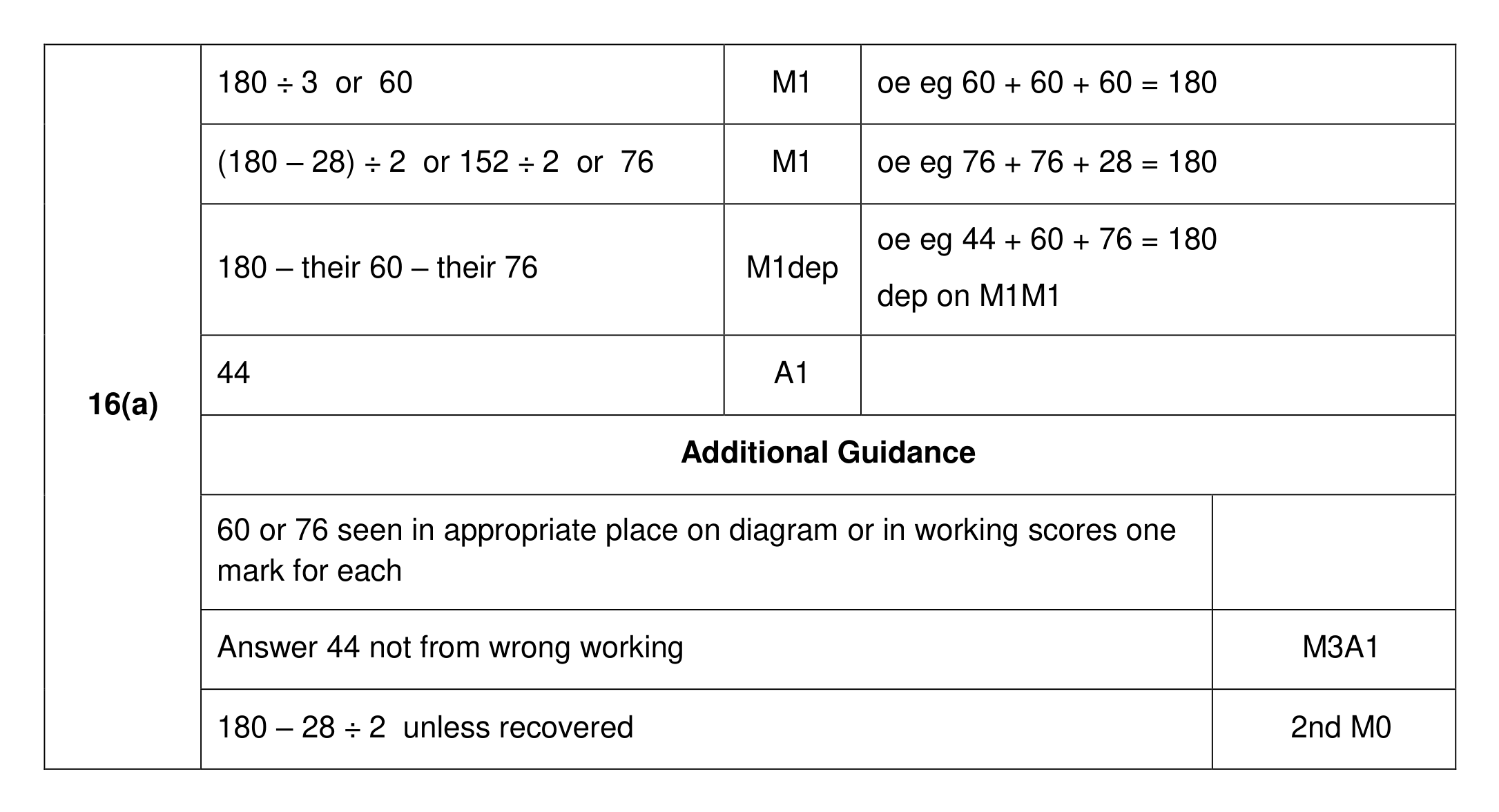 Mark scheme for Q16 (part 1 of 2)
