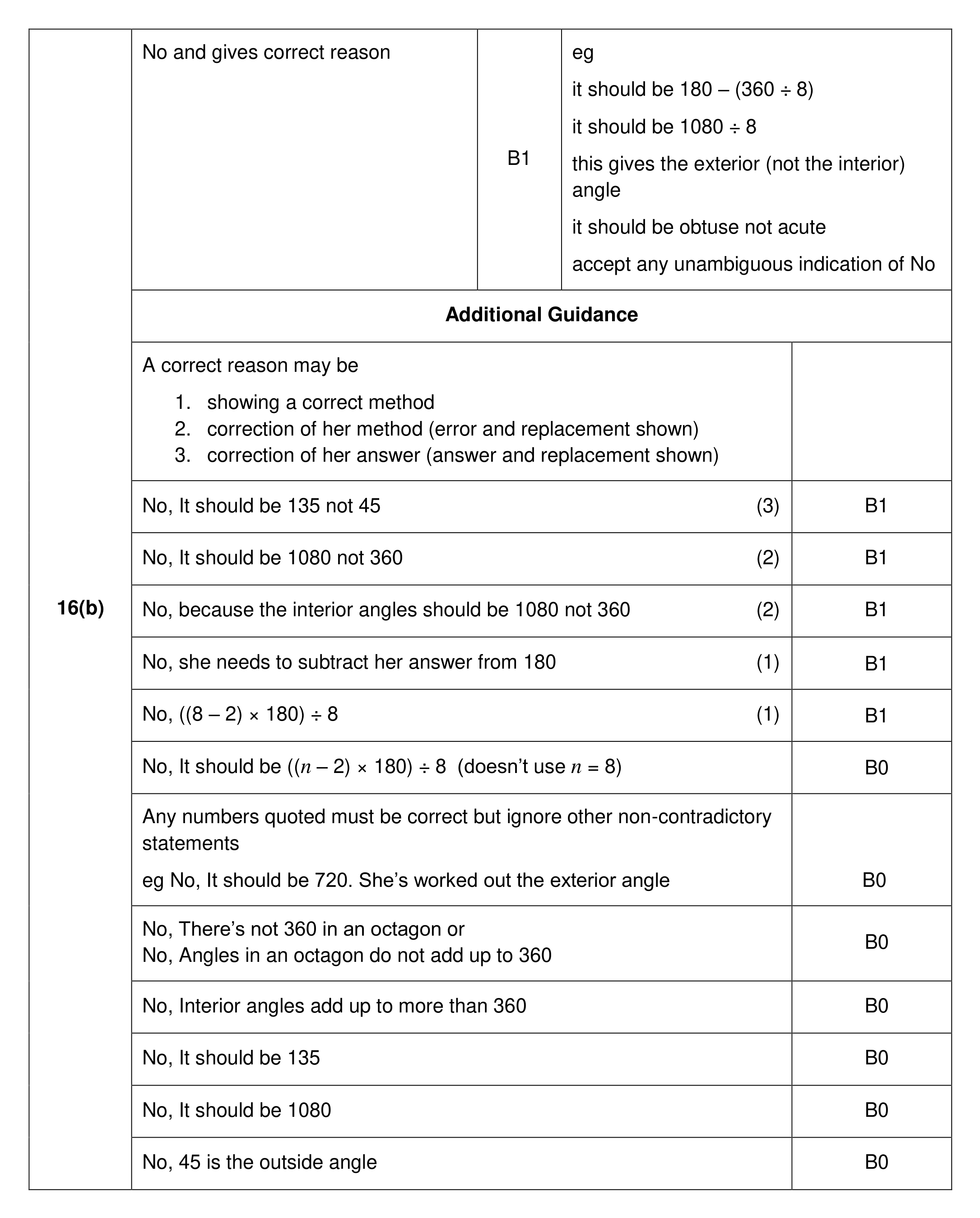 Mark scheme for Q16 (part 2 of 2)