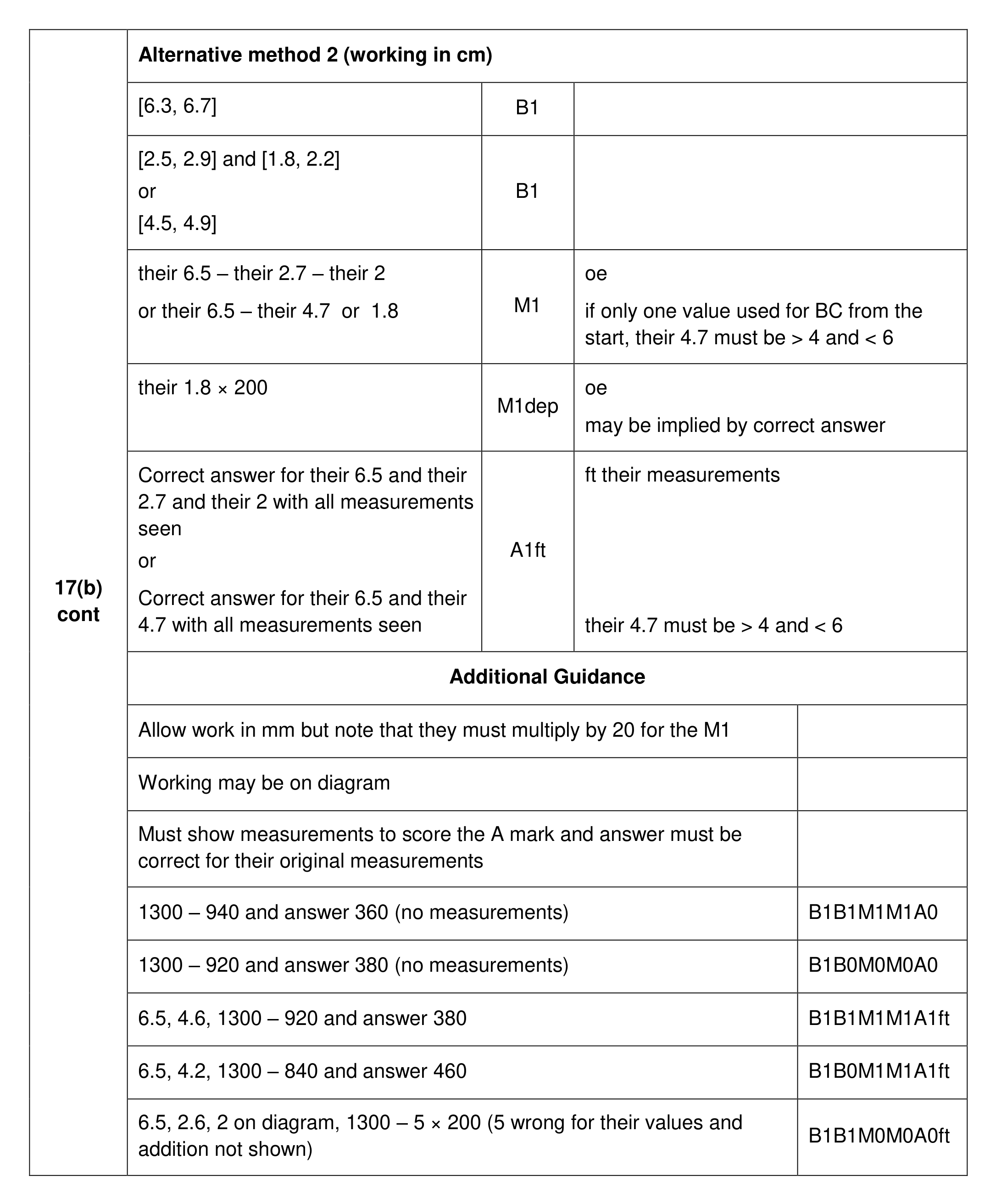 Mark scheme for Q17 (part 2 of 2)
