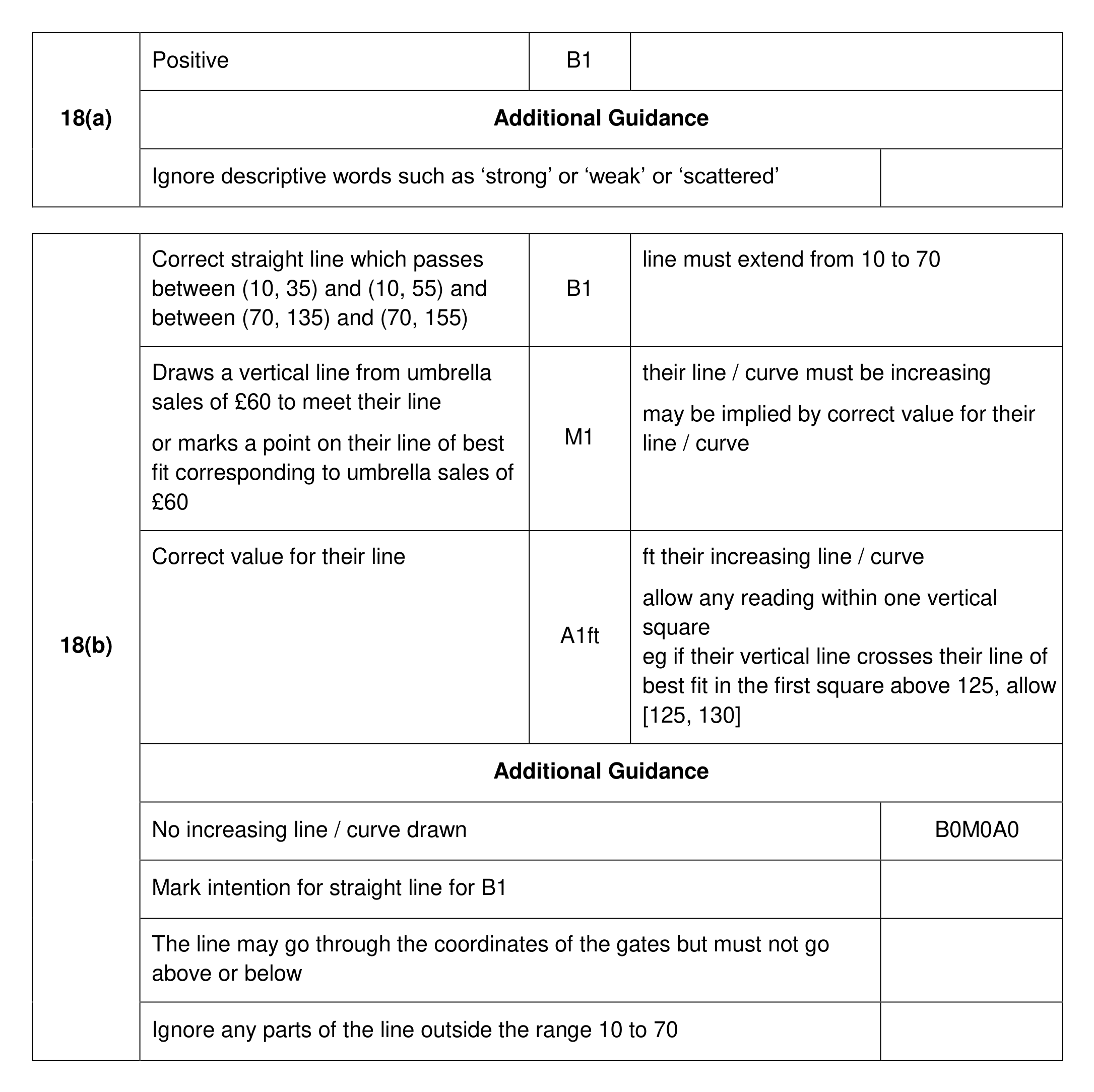 Mark scheme for Q18
