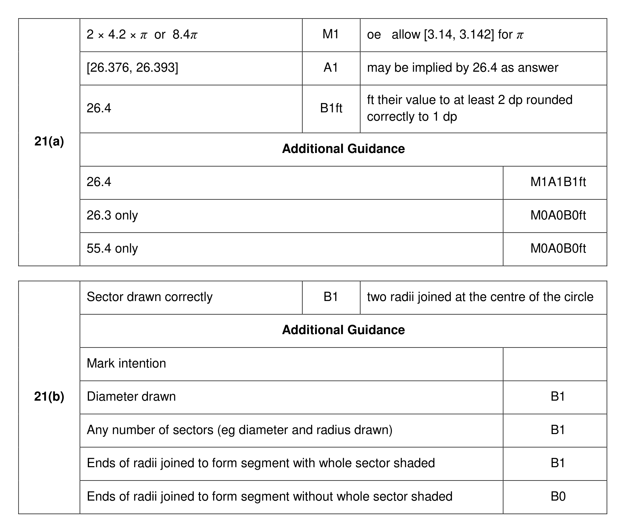Mark scheme for Q21