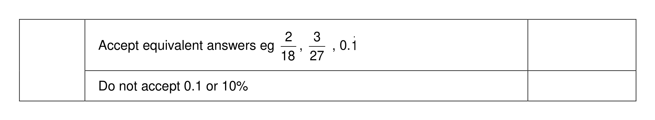 Mark scheme for Q22 (part 2 of 2)