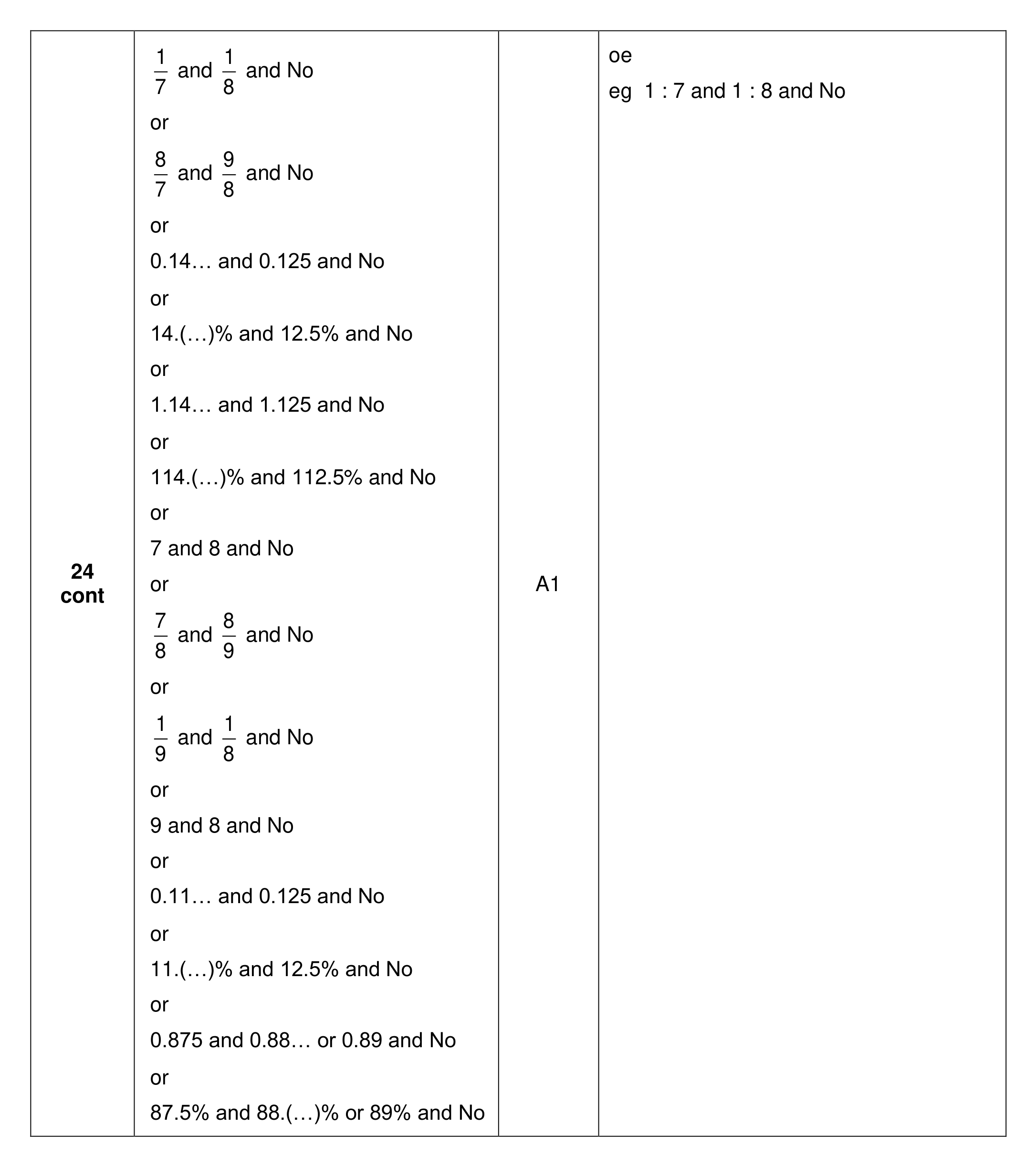 Mark scheme for Q24 (part 2 of 4)
