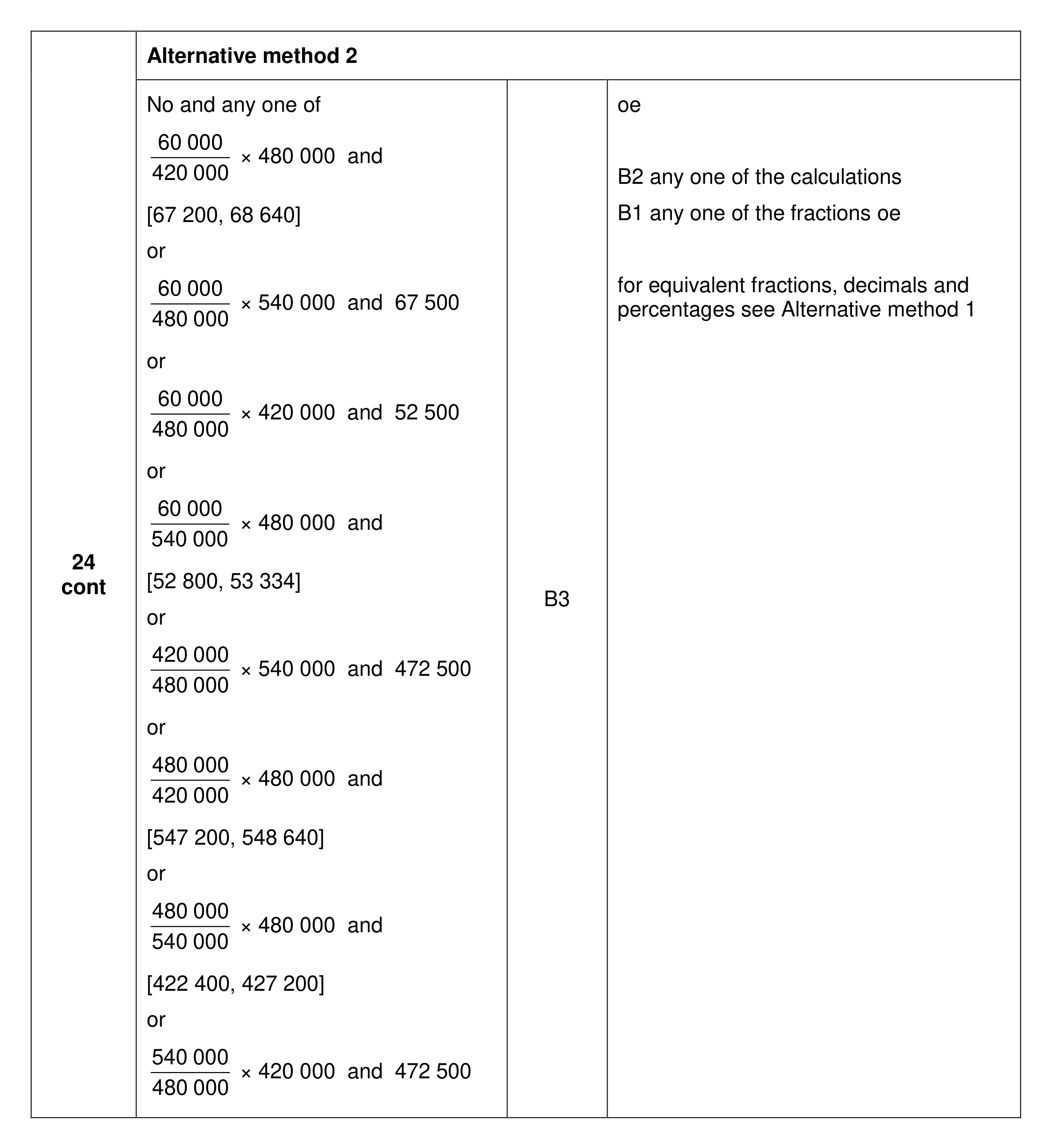 Mark scheme for Q24 (part 3 of 4)