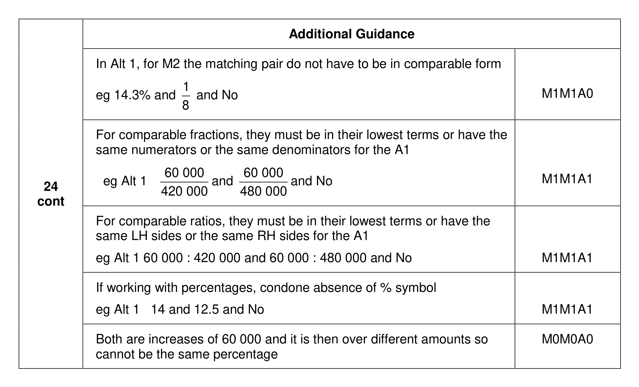 Mark scheme for Q24 (part 4 of 4)