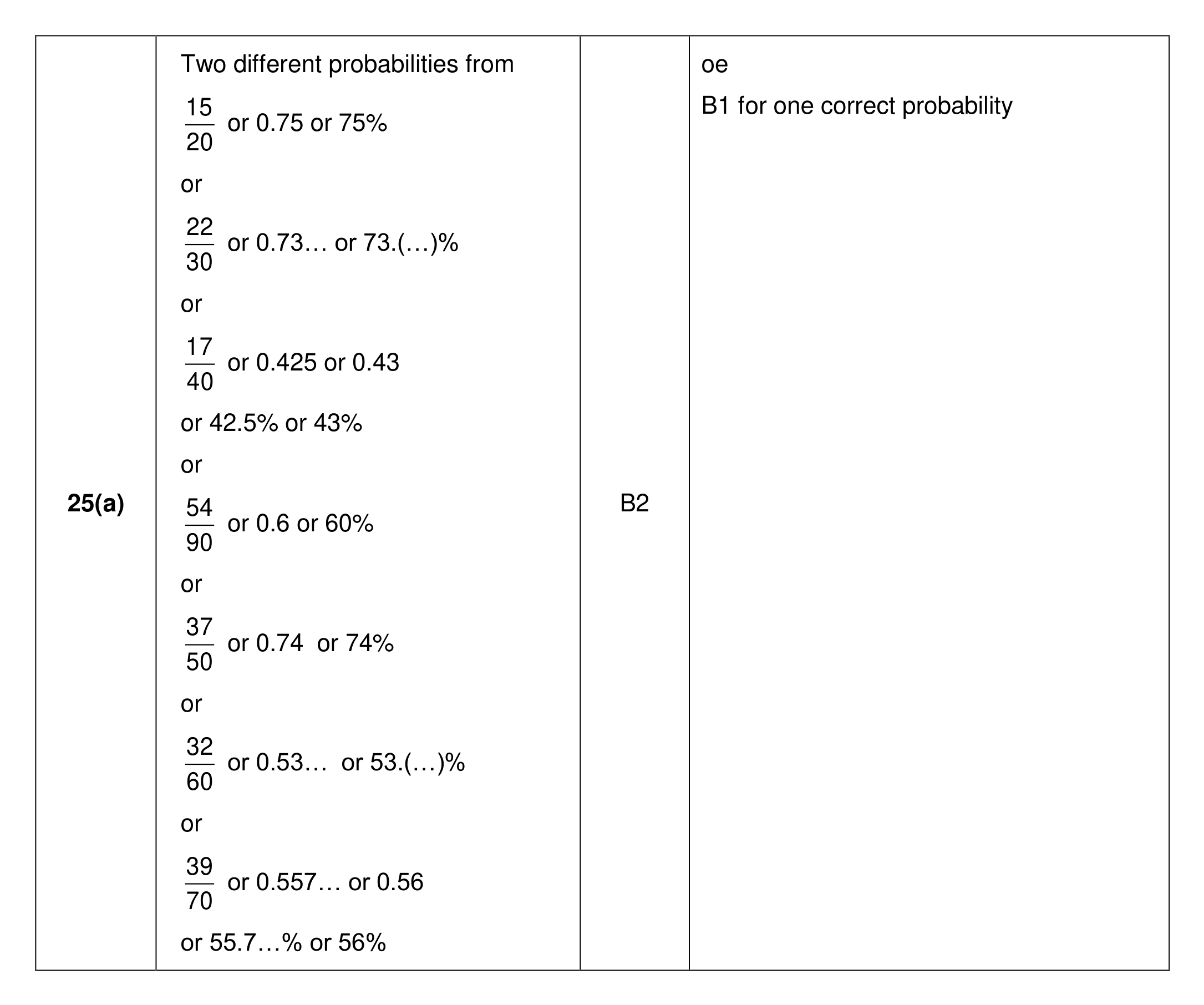 Mark scheme for Q25 (part 1 of 4)