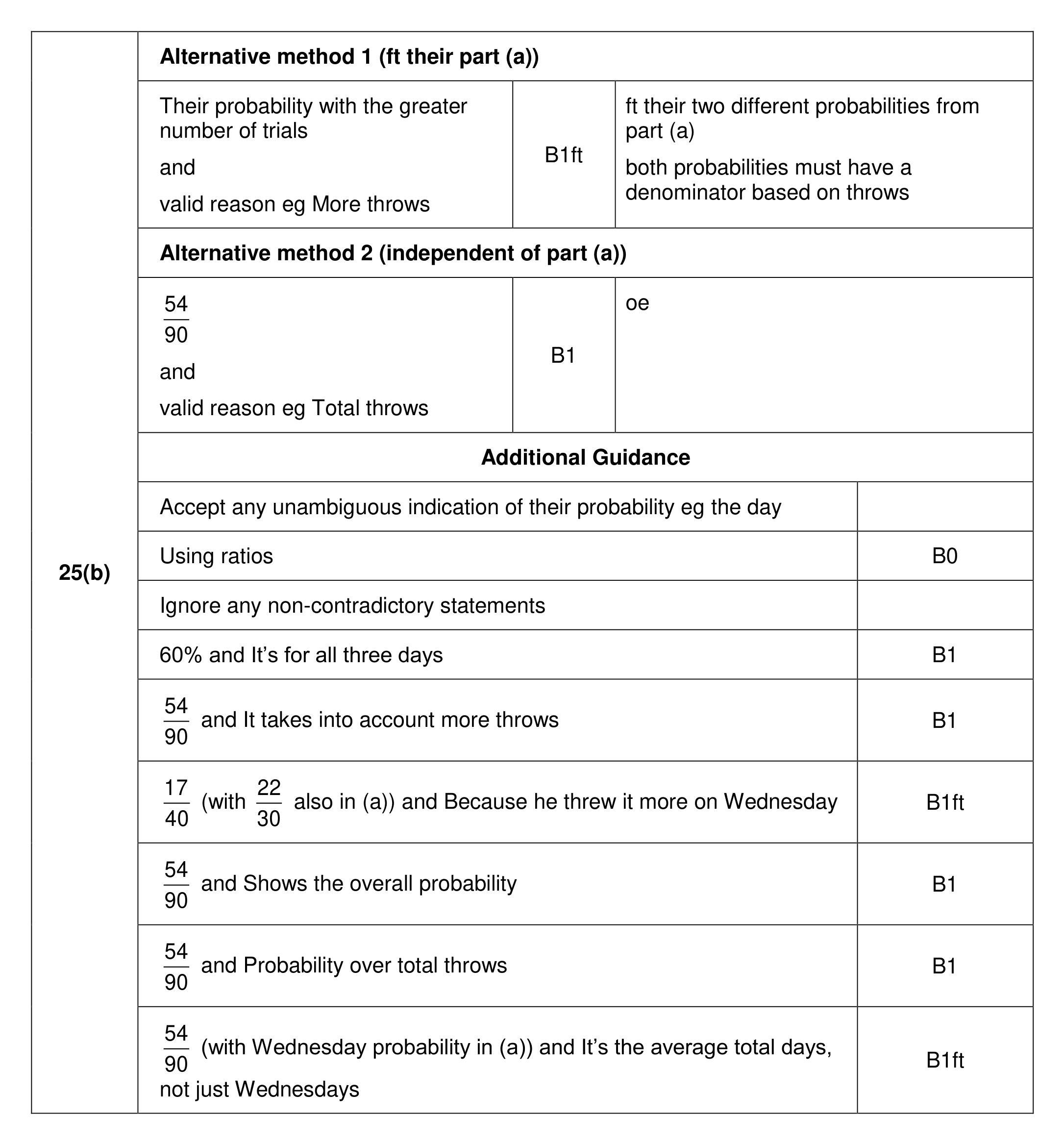 Mark scheme for Q25 (part 3 of 4)