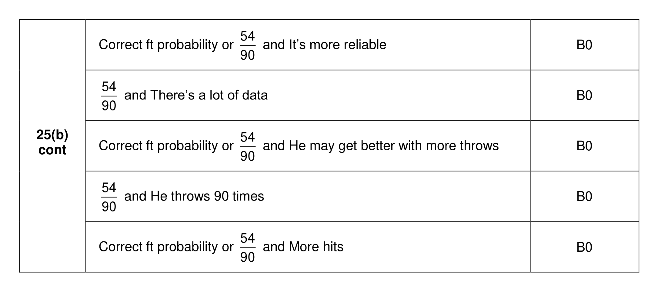 Mark scheme for Q25 (part 4 of 4)