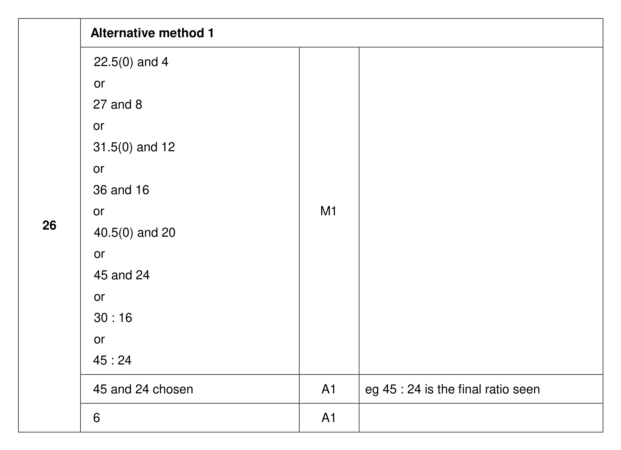 Mark scheme for Q26 (part 1 of 2)
