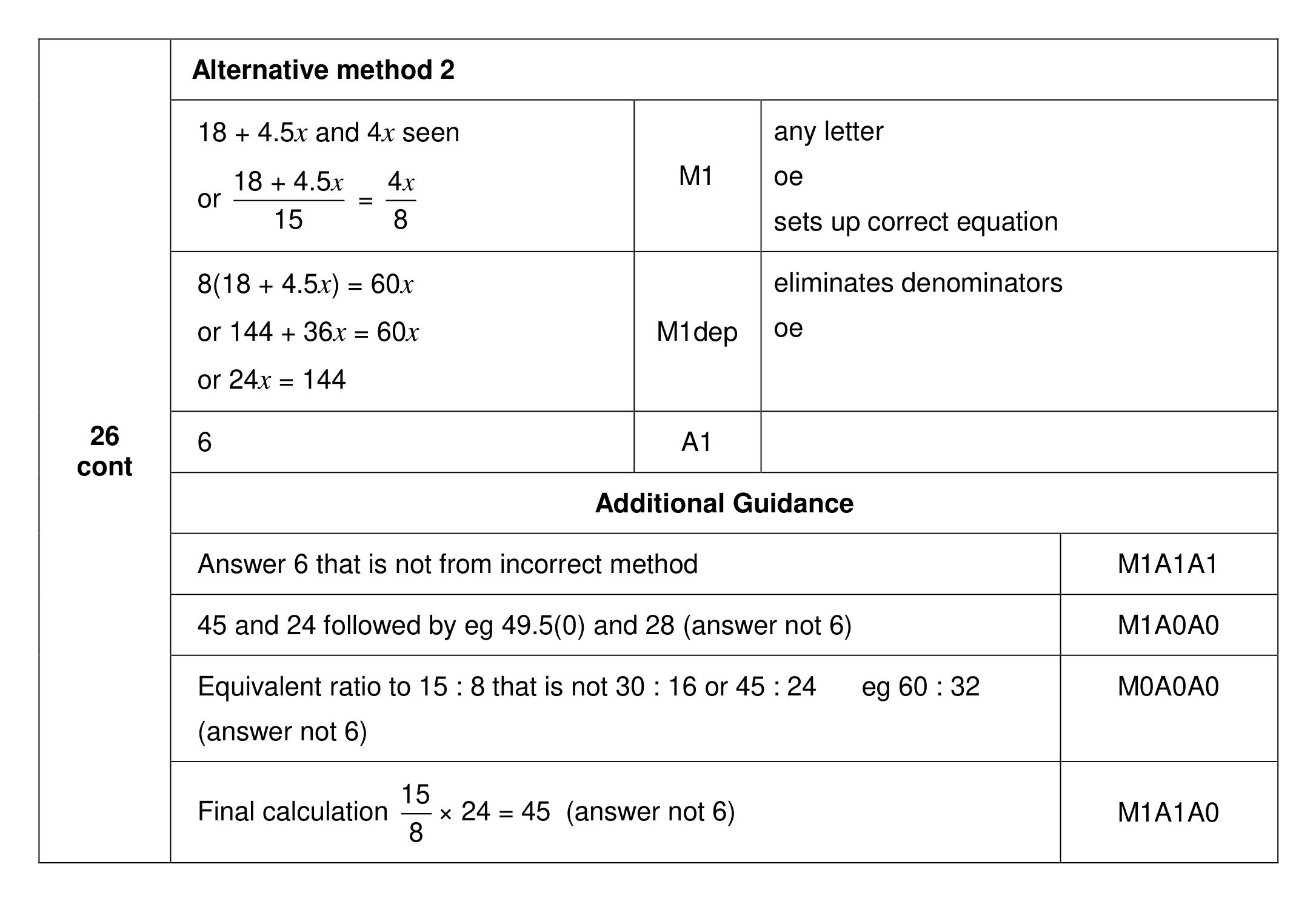 Mark scheme for Q26 (part 2 of 2)