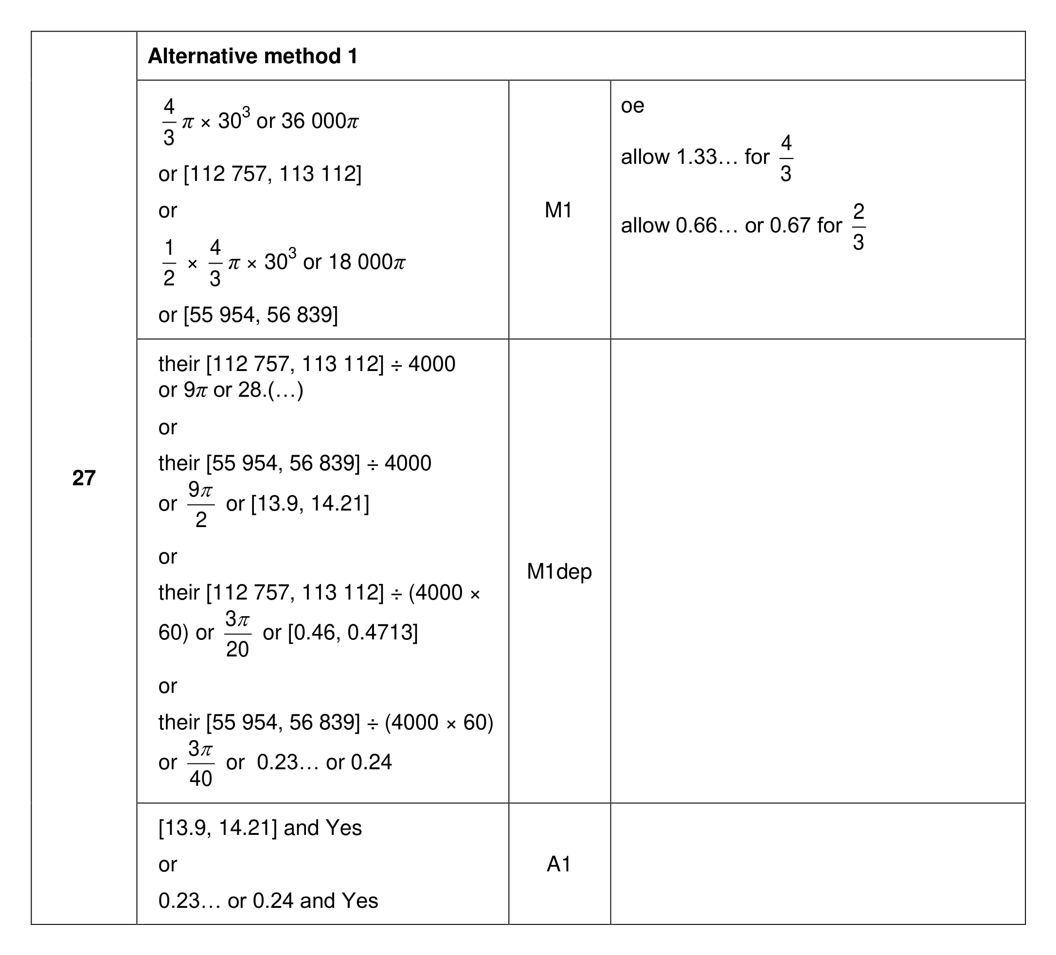Mark scheme for Q27 (part 1 of 2)