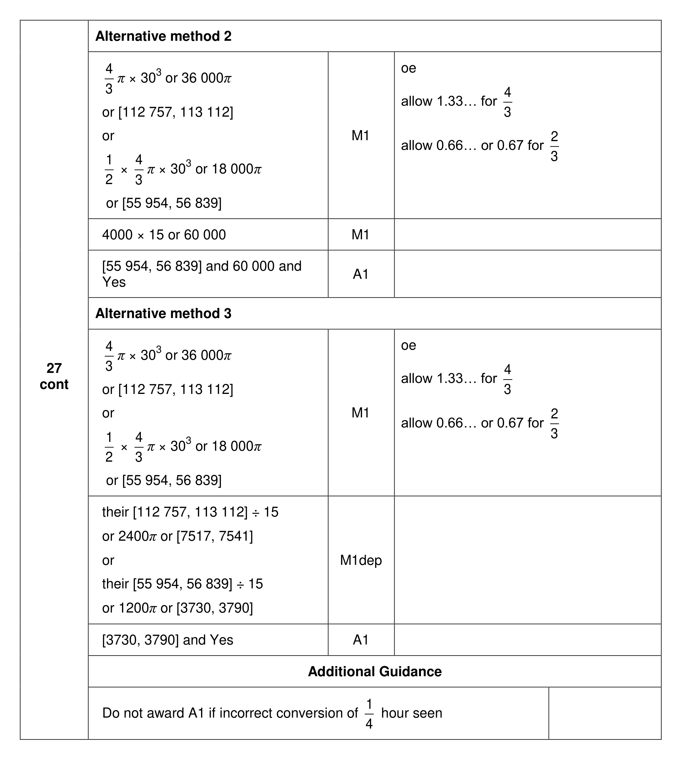 Mark scheme for Q27 (part 2 of 2)