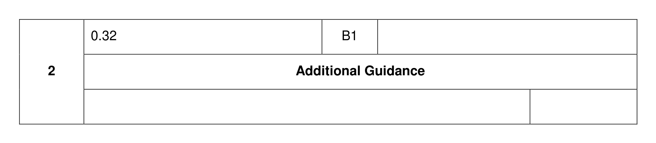 Mark scheme for Q2