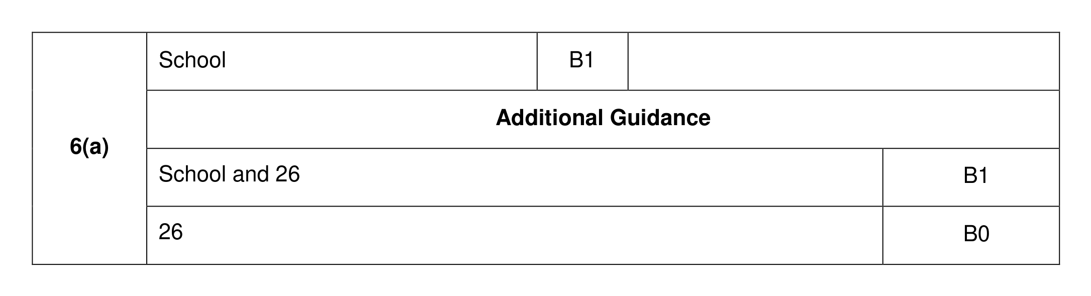 Mark scheme for Q6 (part 1 of 2)