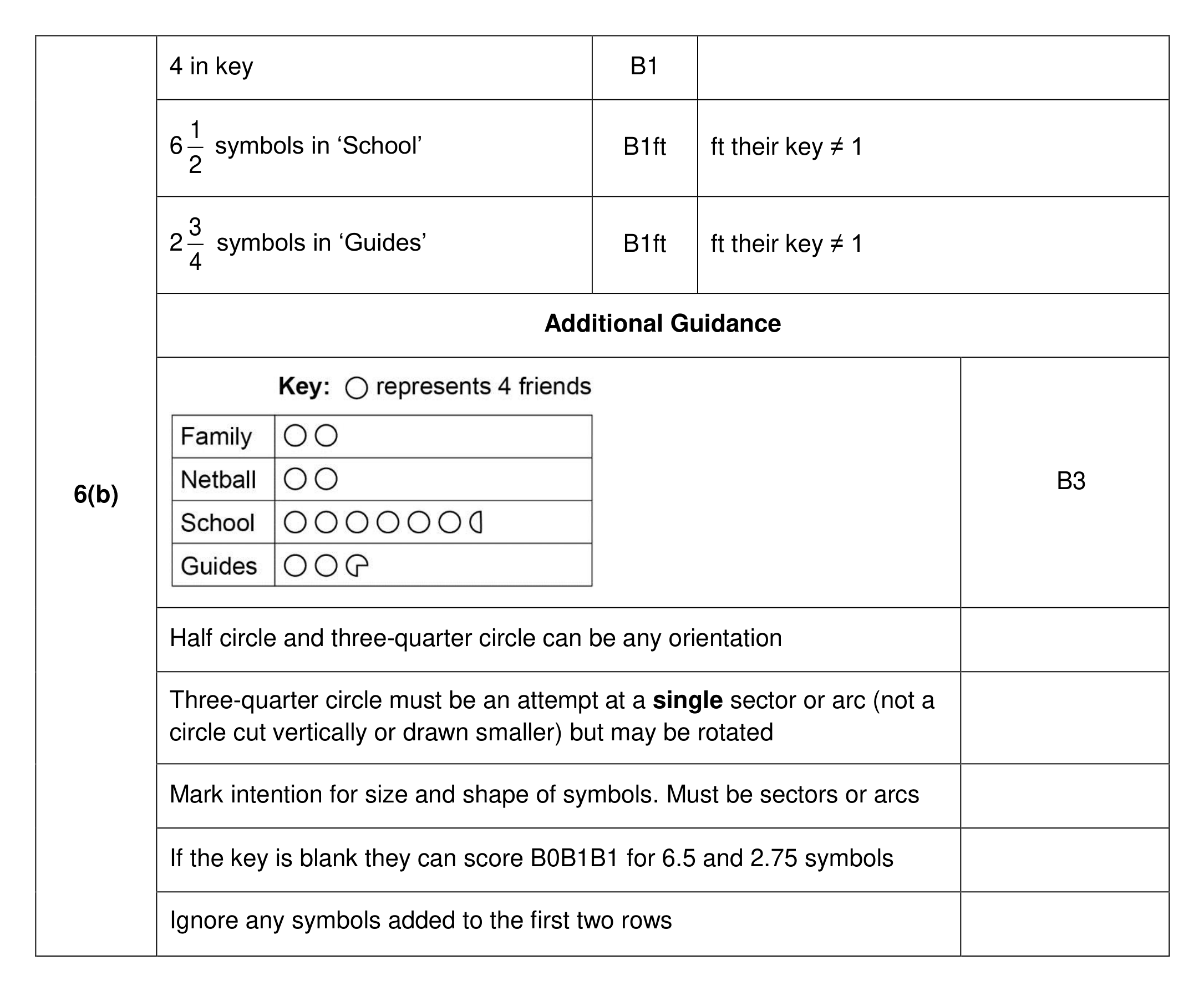 Mark scheme for Q6 (part 2 of 2)