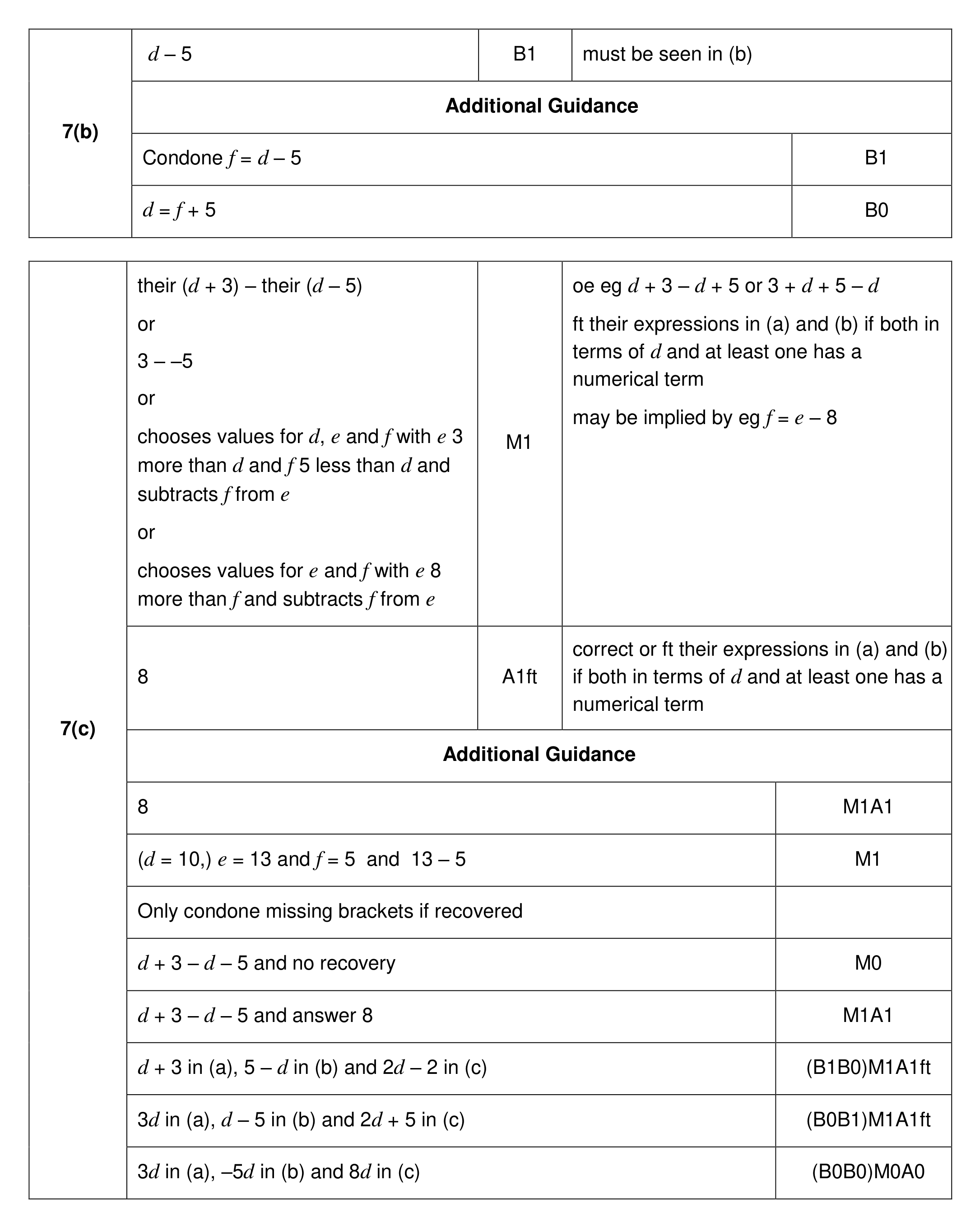 Mark scheme for Q7 (part 2 of 2)