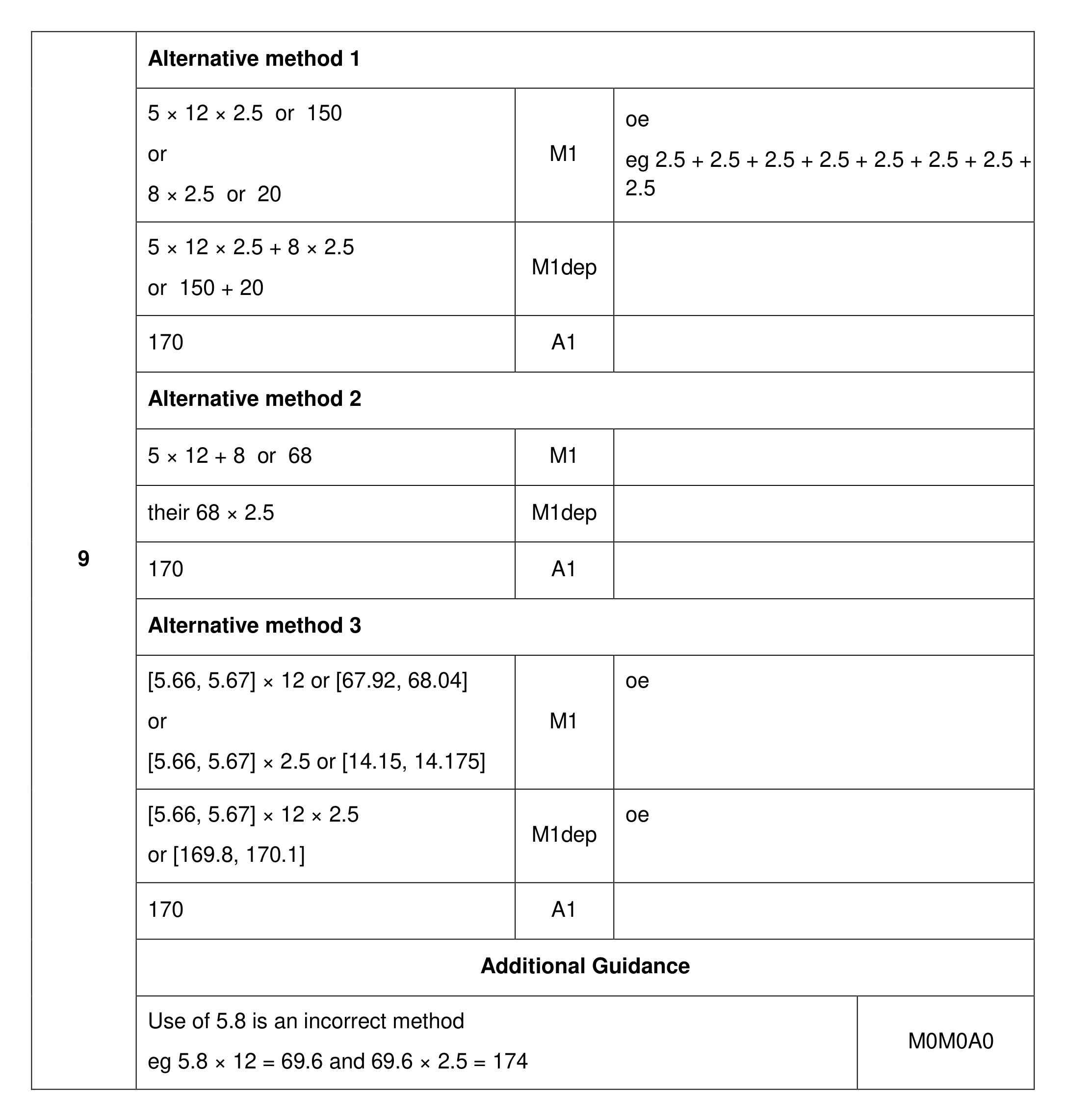 Mark scheme for Q9