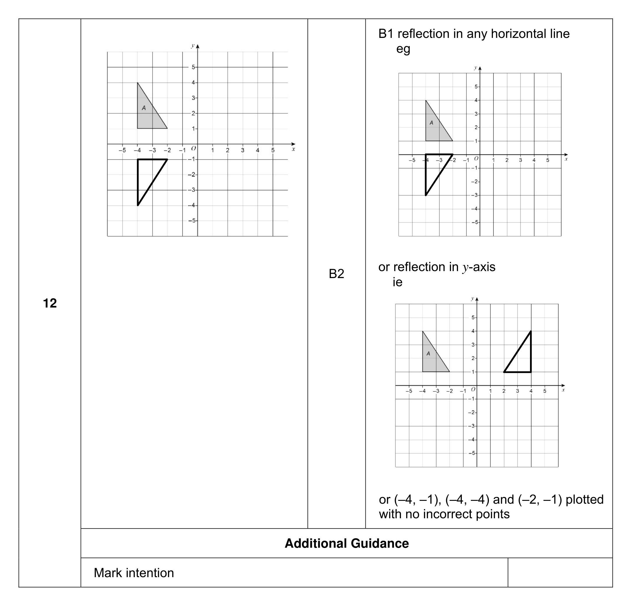 Mark scheme for Q12