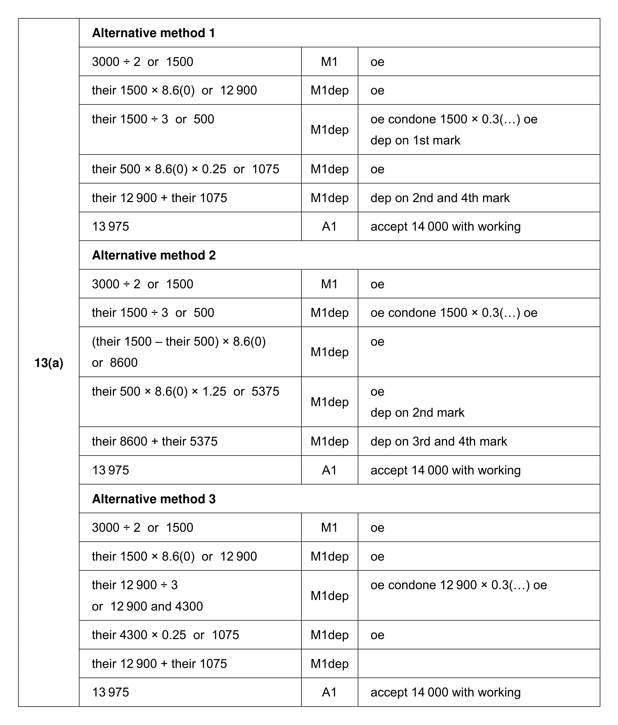 Mark scheme for Q13 (part 1 of 3)