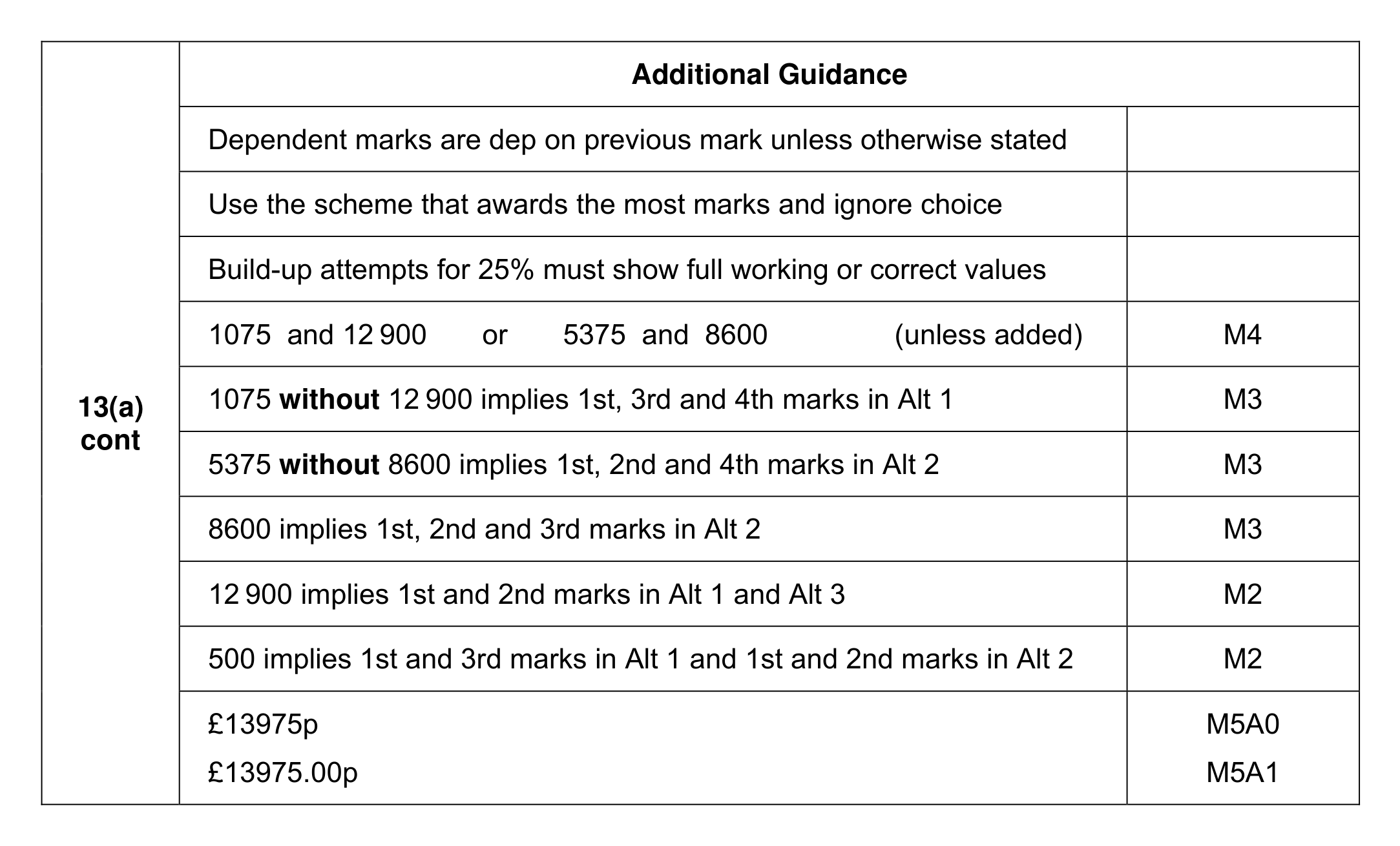Mark scheme for Q13 (part 2 of 3)