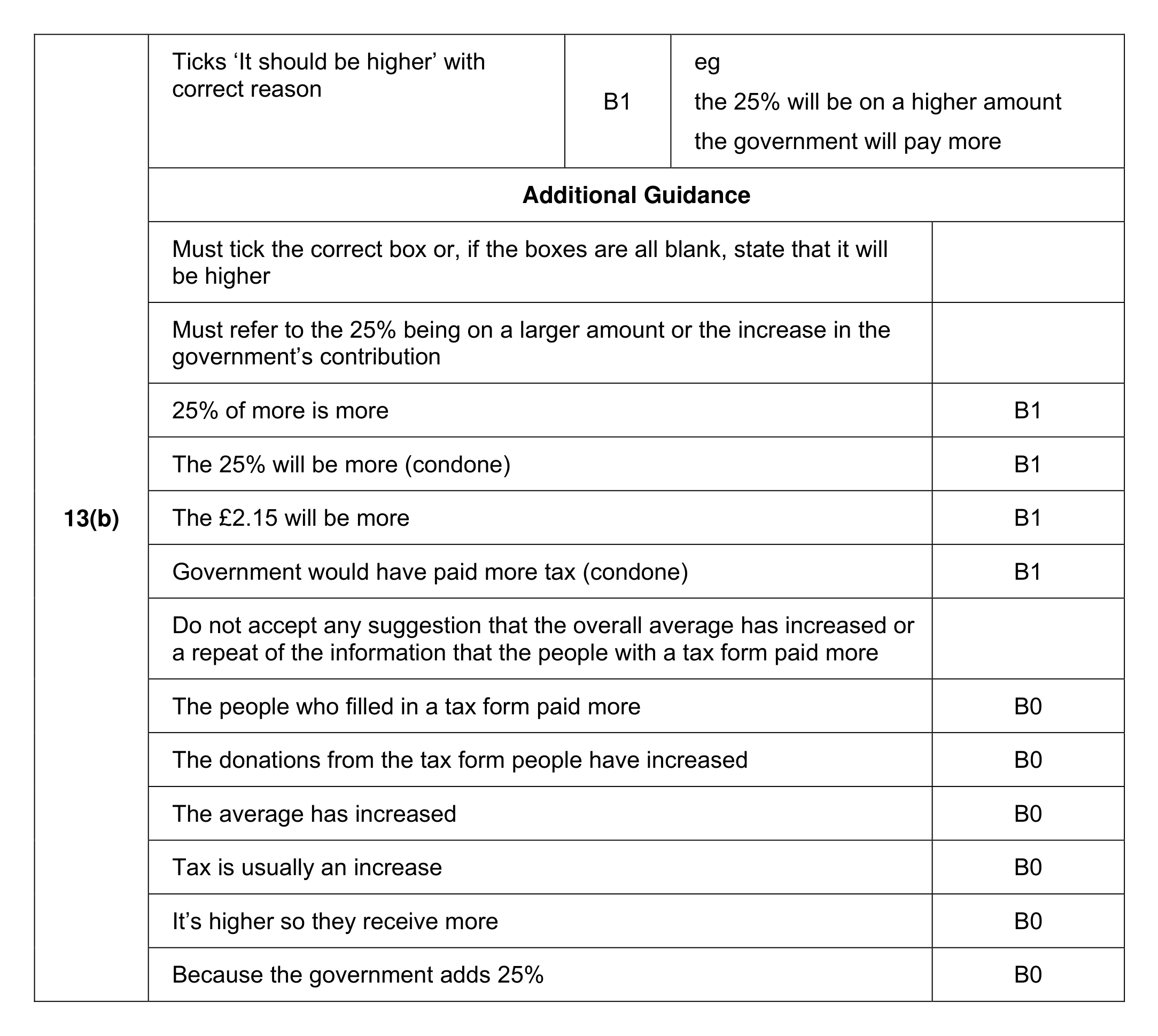 Mark scheme for Q13 (part 3 of 3)