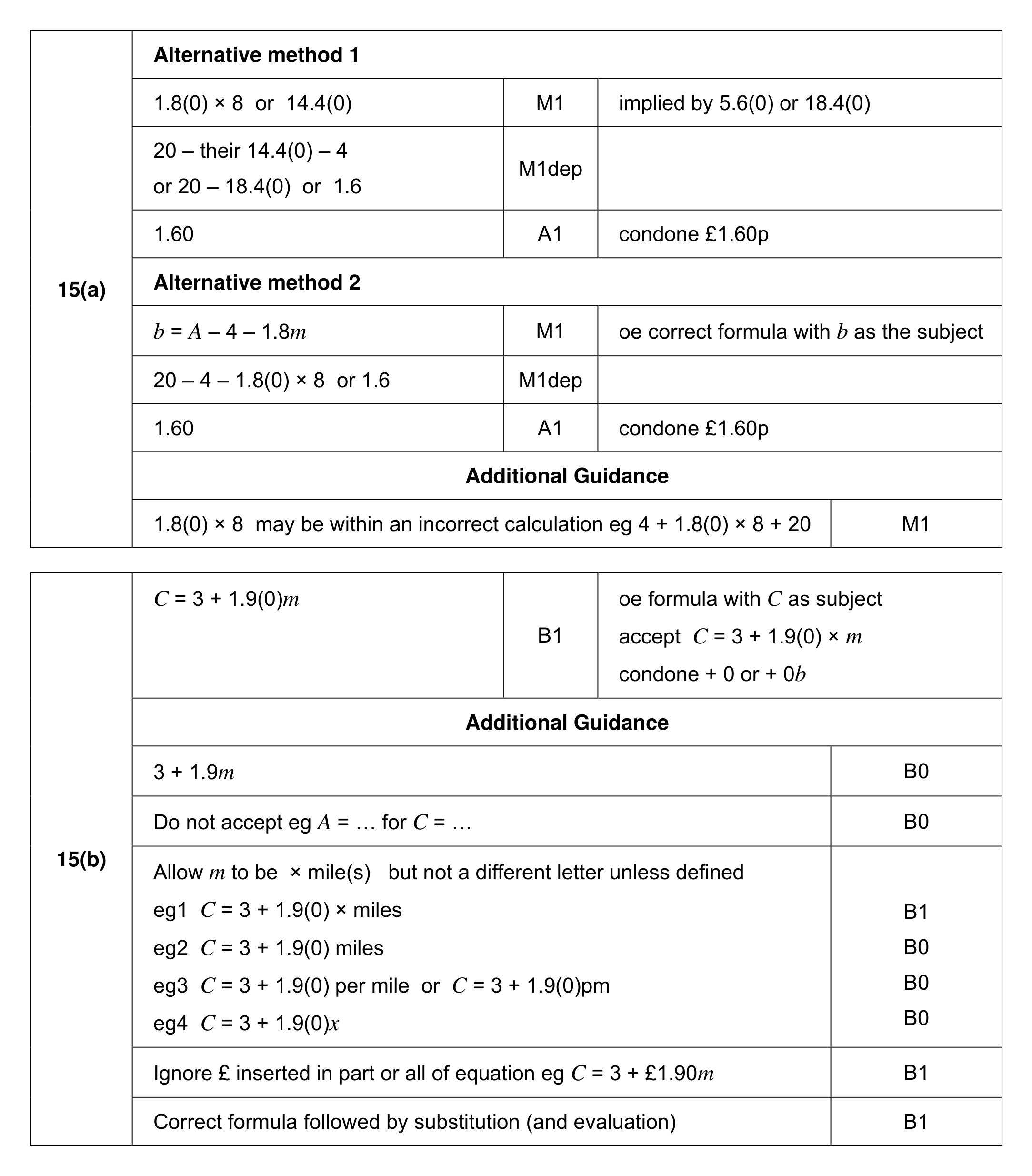 Mark scheme for Q15