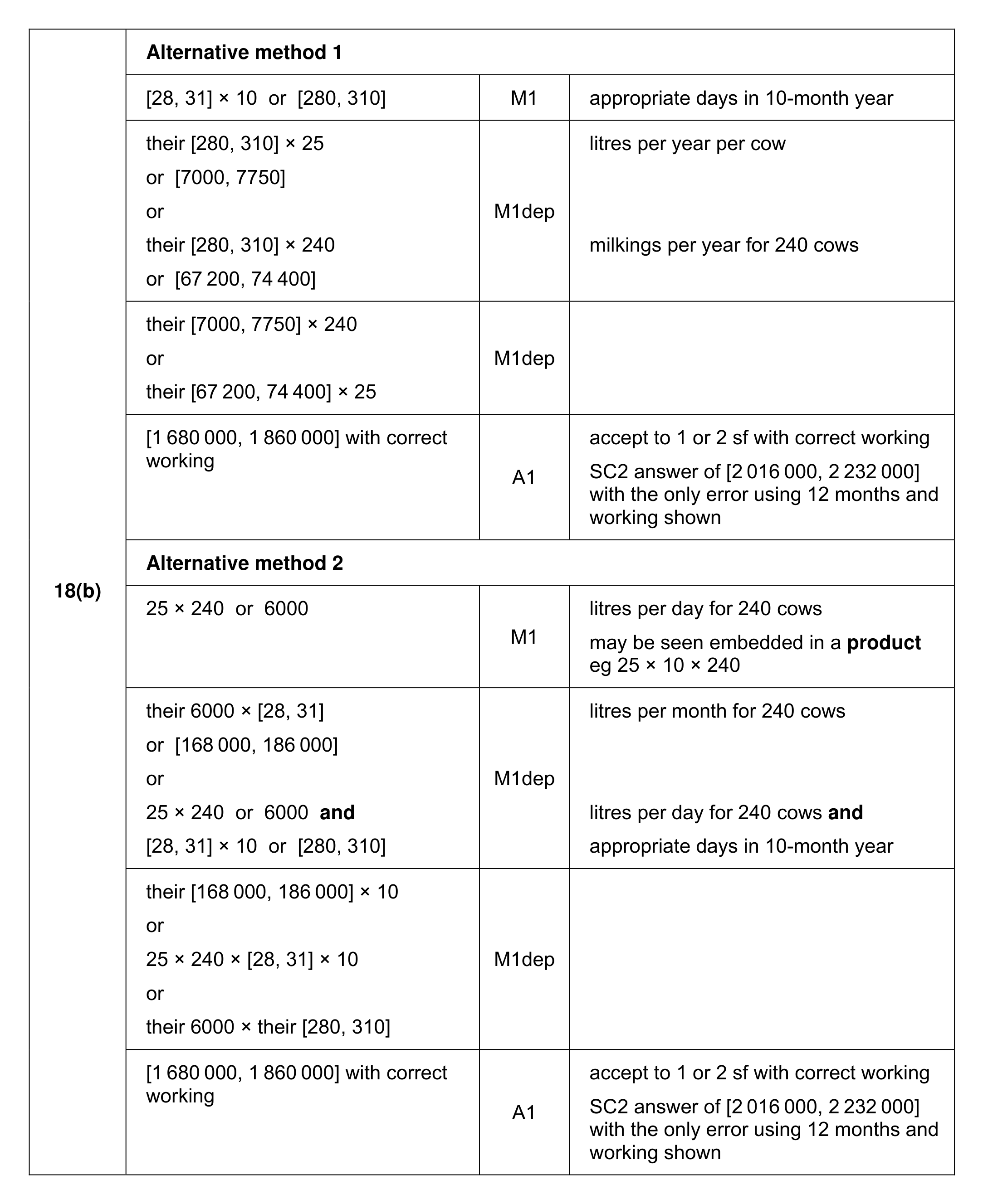 Mark scheme for Q18 (part 2 of 4)