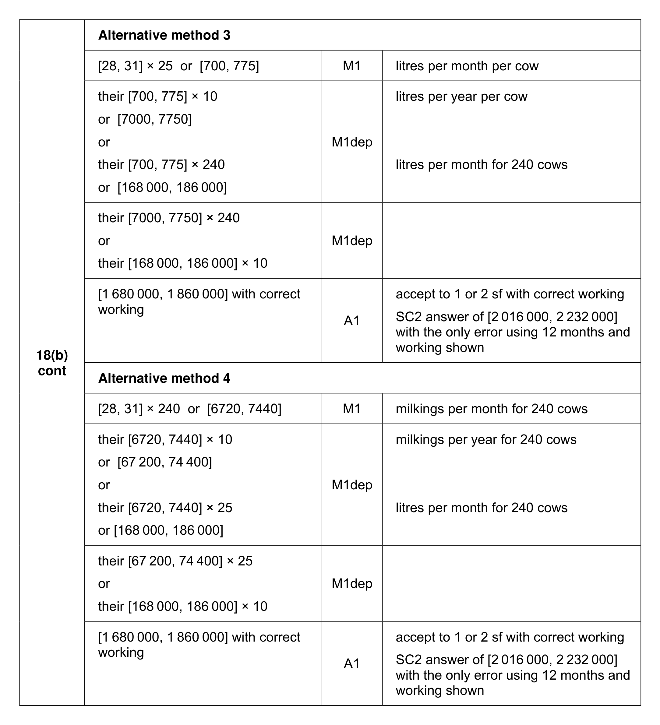 Mark scheme for Q18 (part 3 of 4)