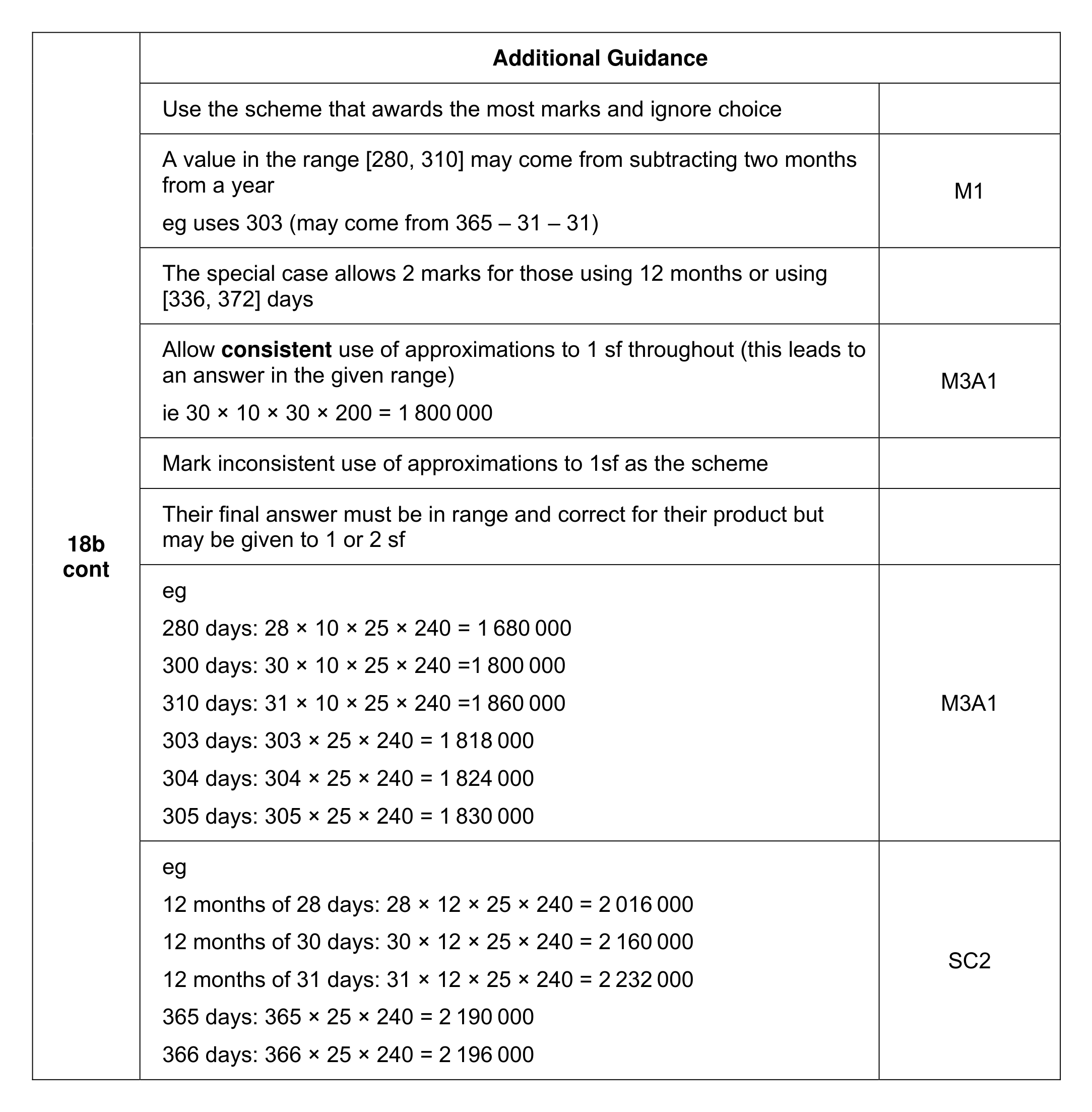Mark scheme for Q18 (part 4 of 4)