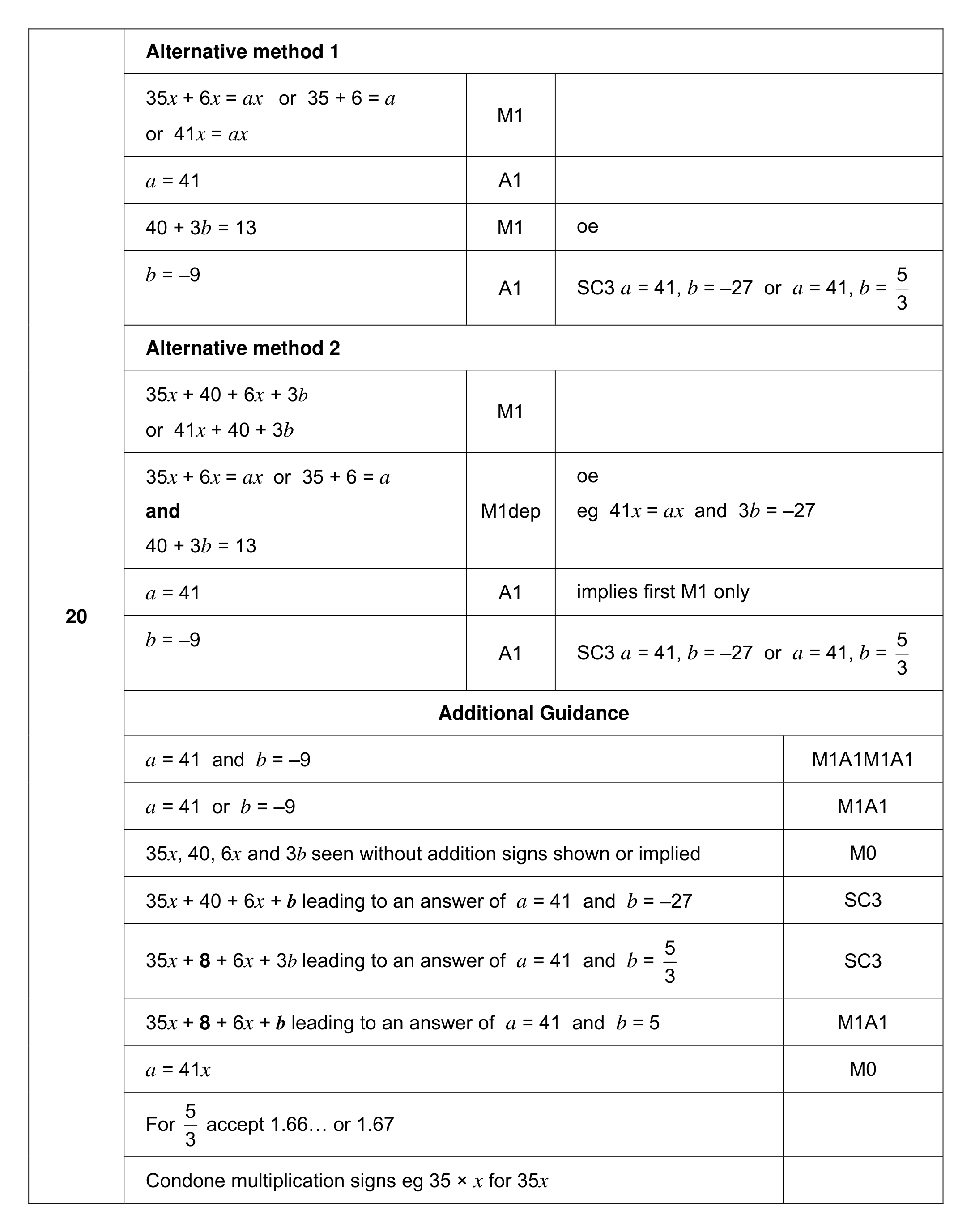 Mark scheme for Q20