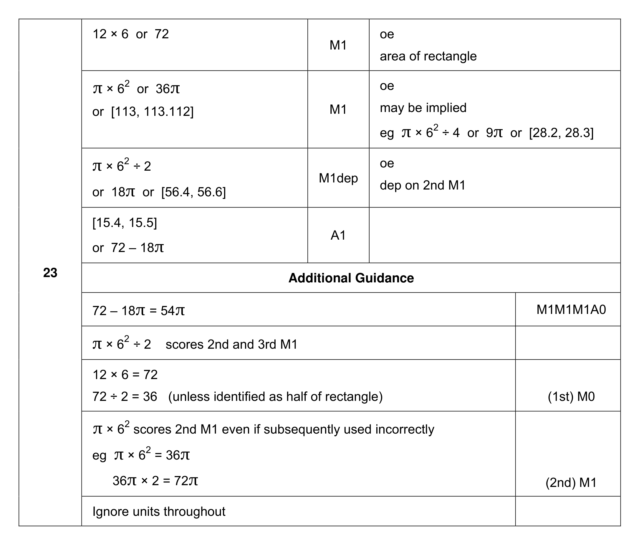 Mark scheme for Q23