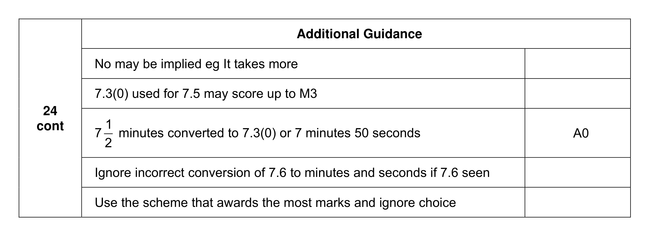 Mark scheme for Q24 (part 3 of 3)