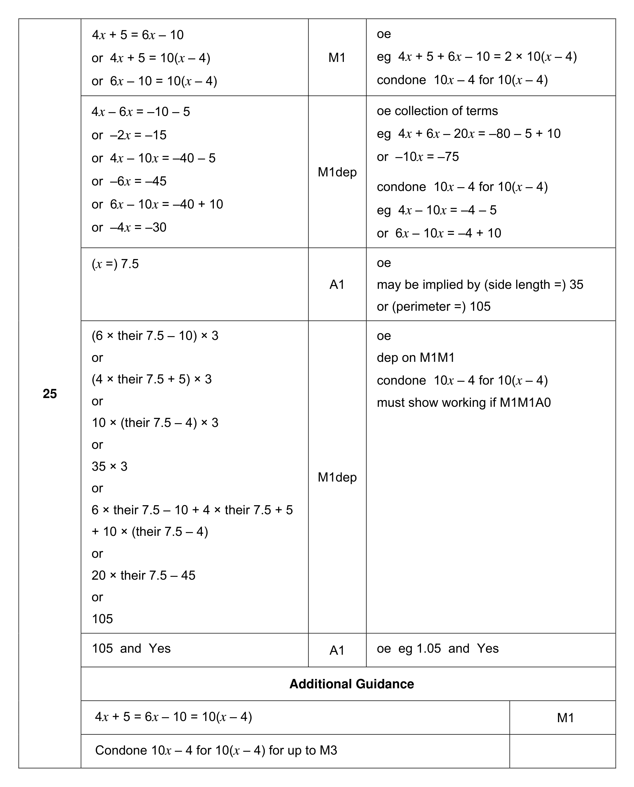 Mark scheme for Q25