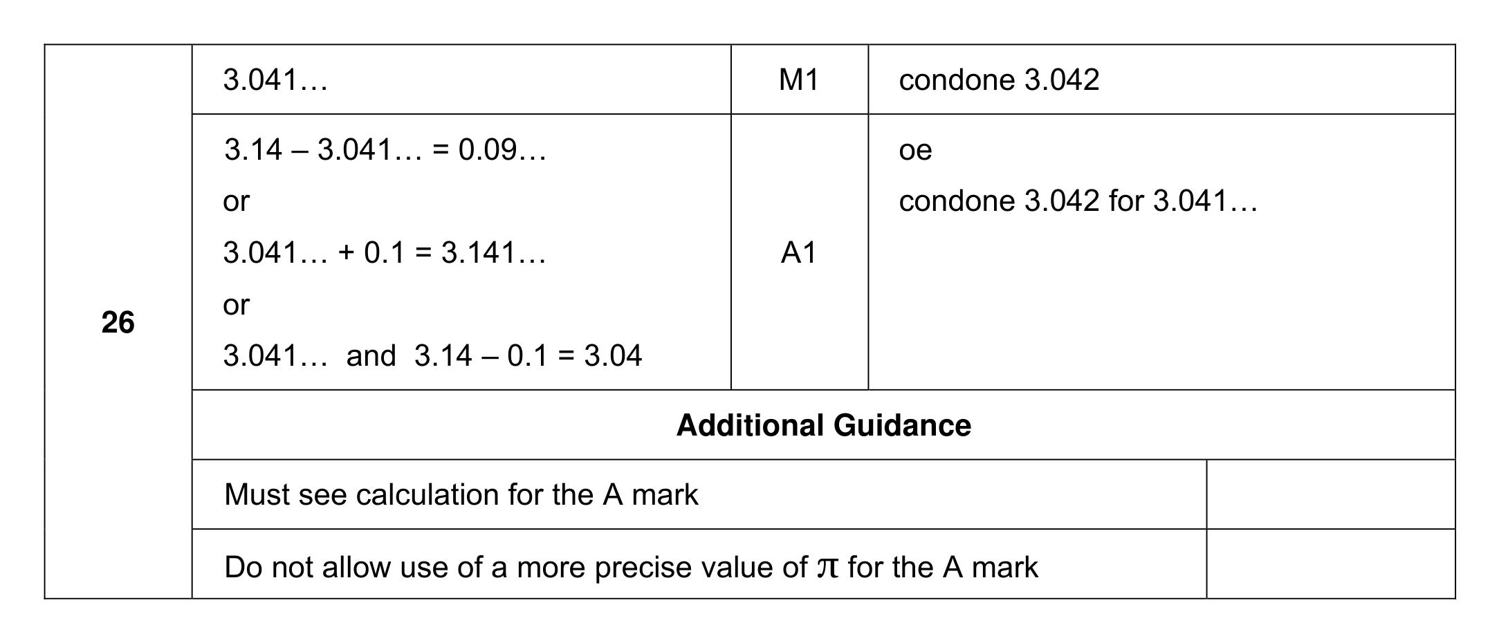 Mark scheme for Q26