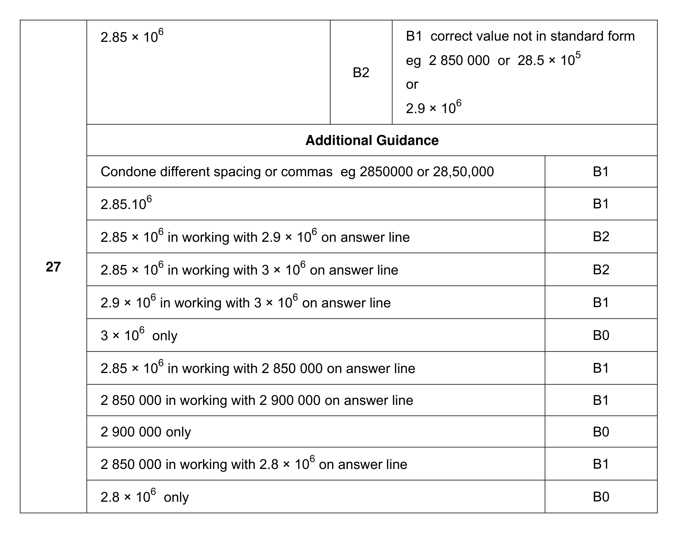 Mark scheme for Q27