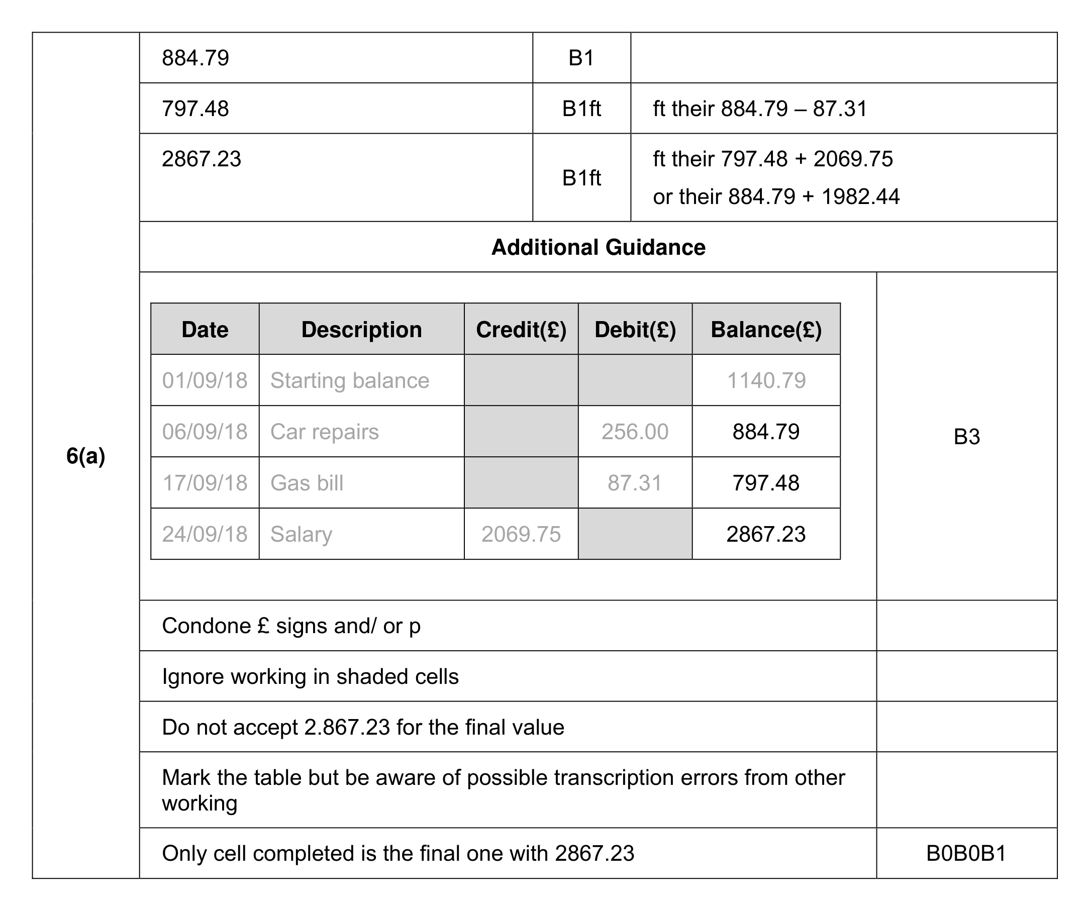 Mark scheme for Q6 (part 1 of 2)
