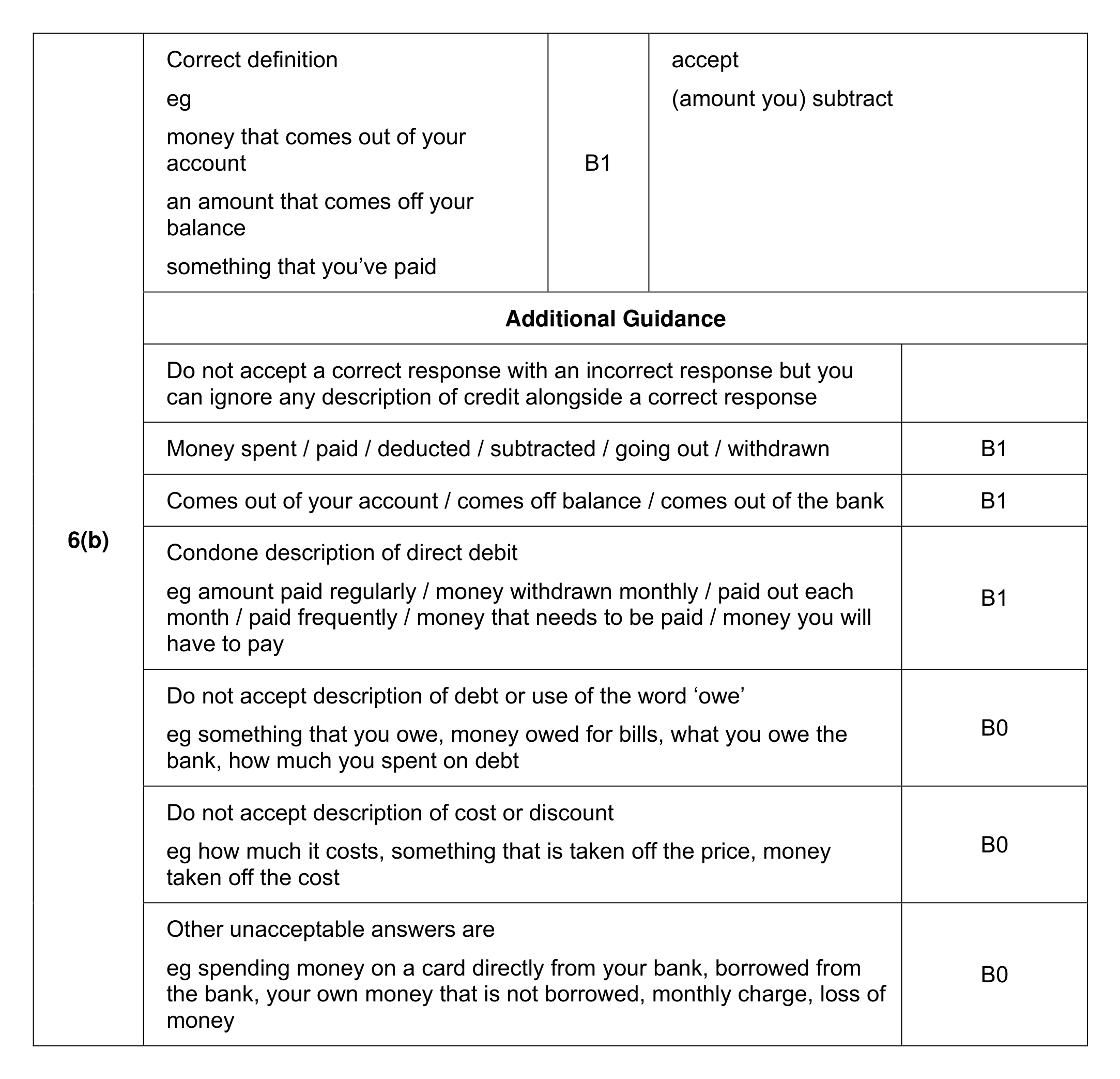 Mark scheme for Q6 (part 2 of 2)
