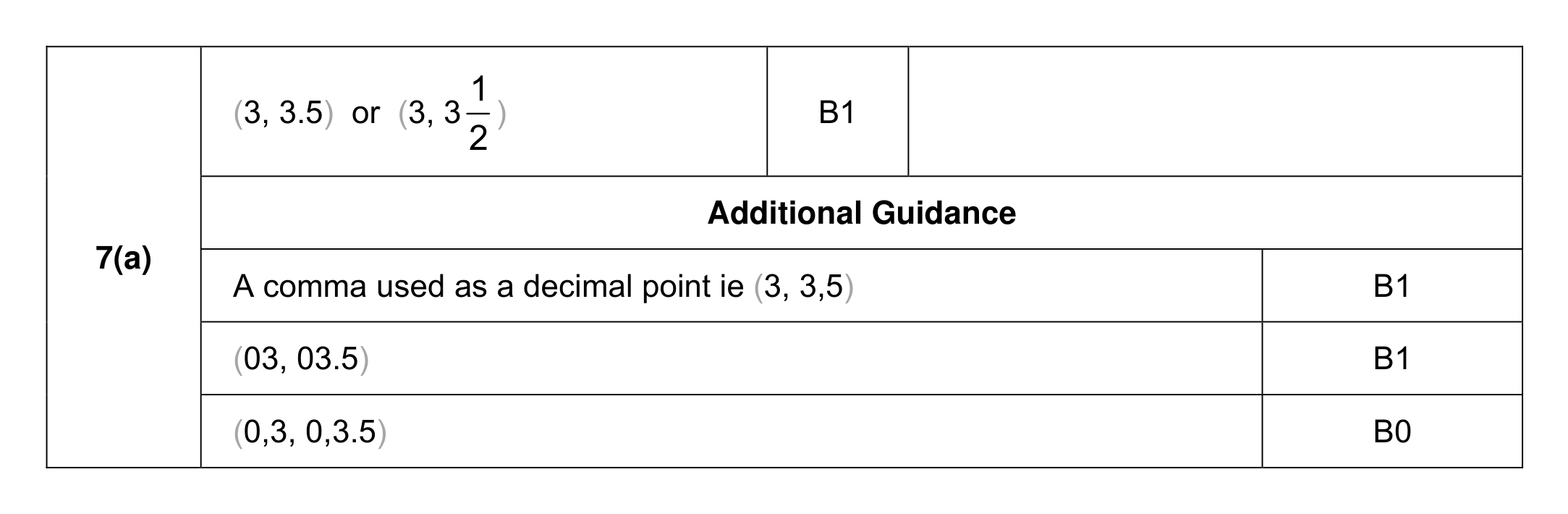 Mark scheme for Q7 (part 1 of 2)