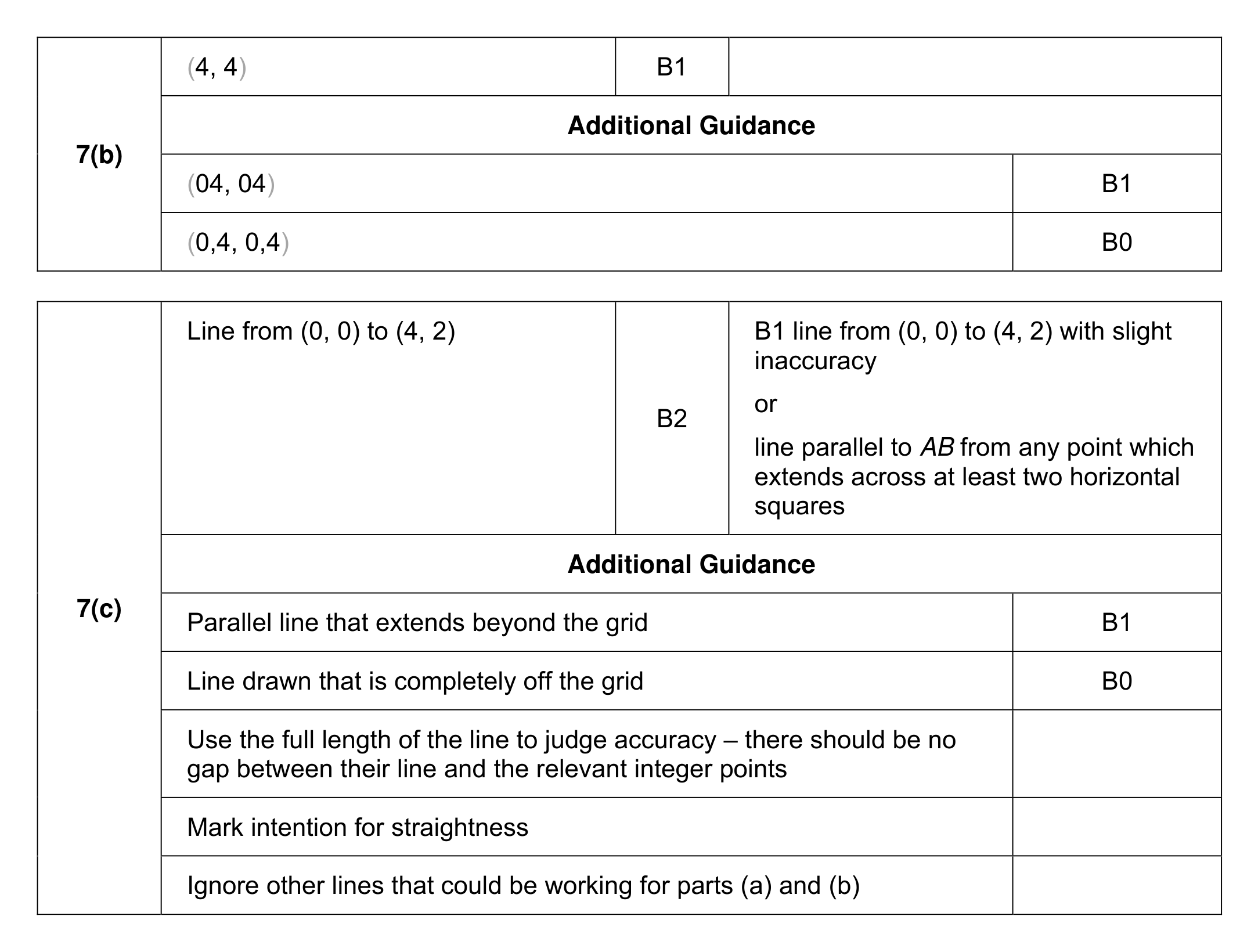 Mark scheme for Q7 (part 2 of 2)