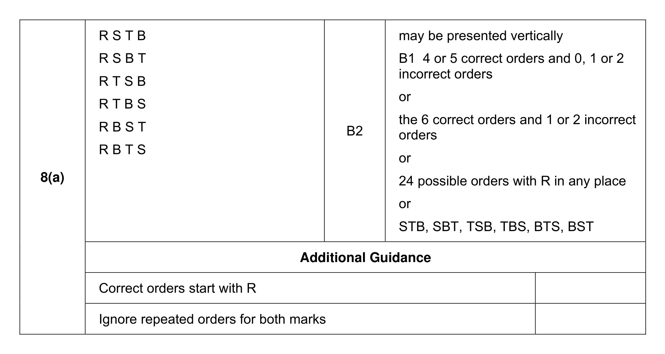 Mark scheme for Q8 (part 1 of 3)