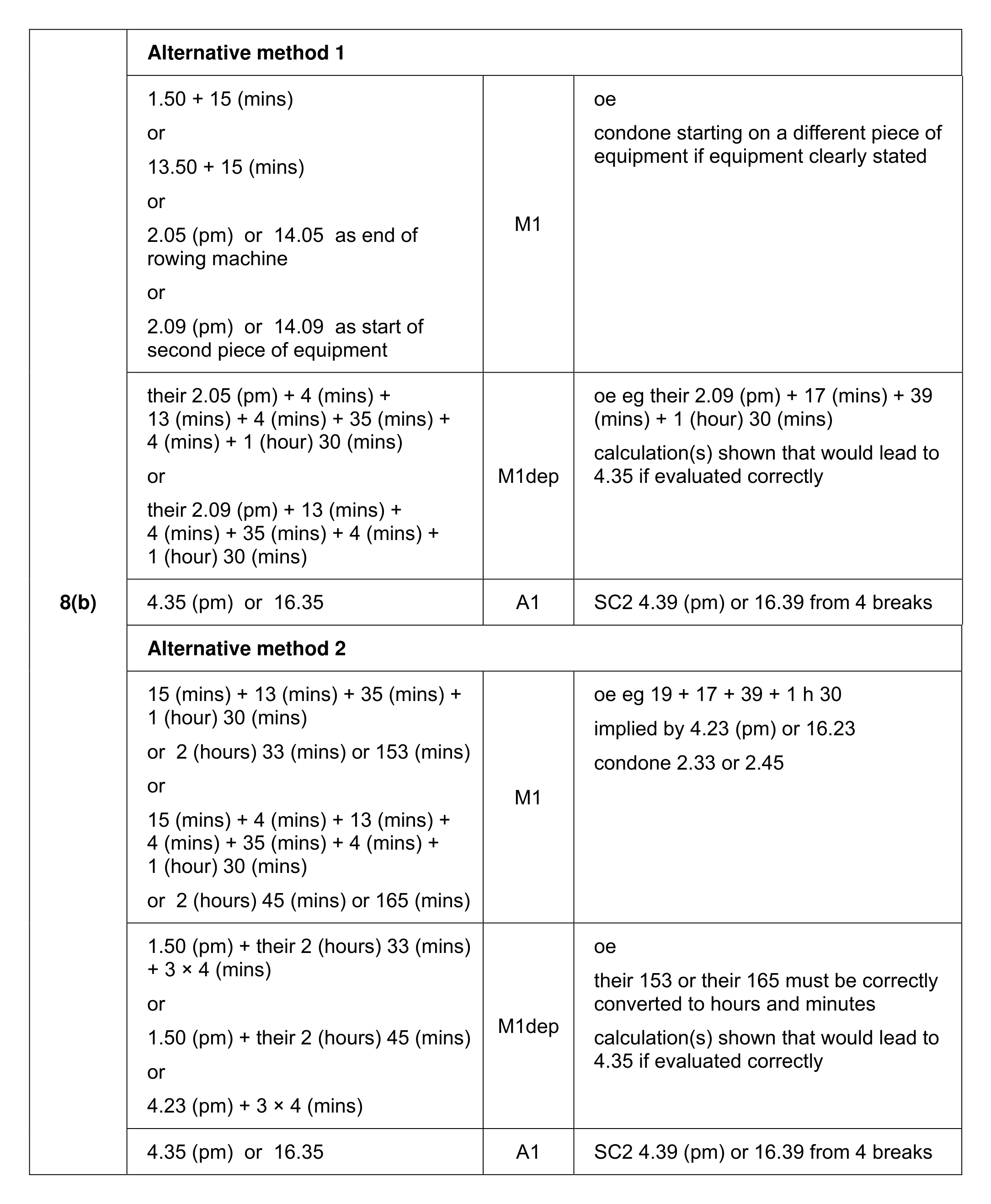 Mark scheme for Q8 (part 2 of 3)