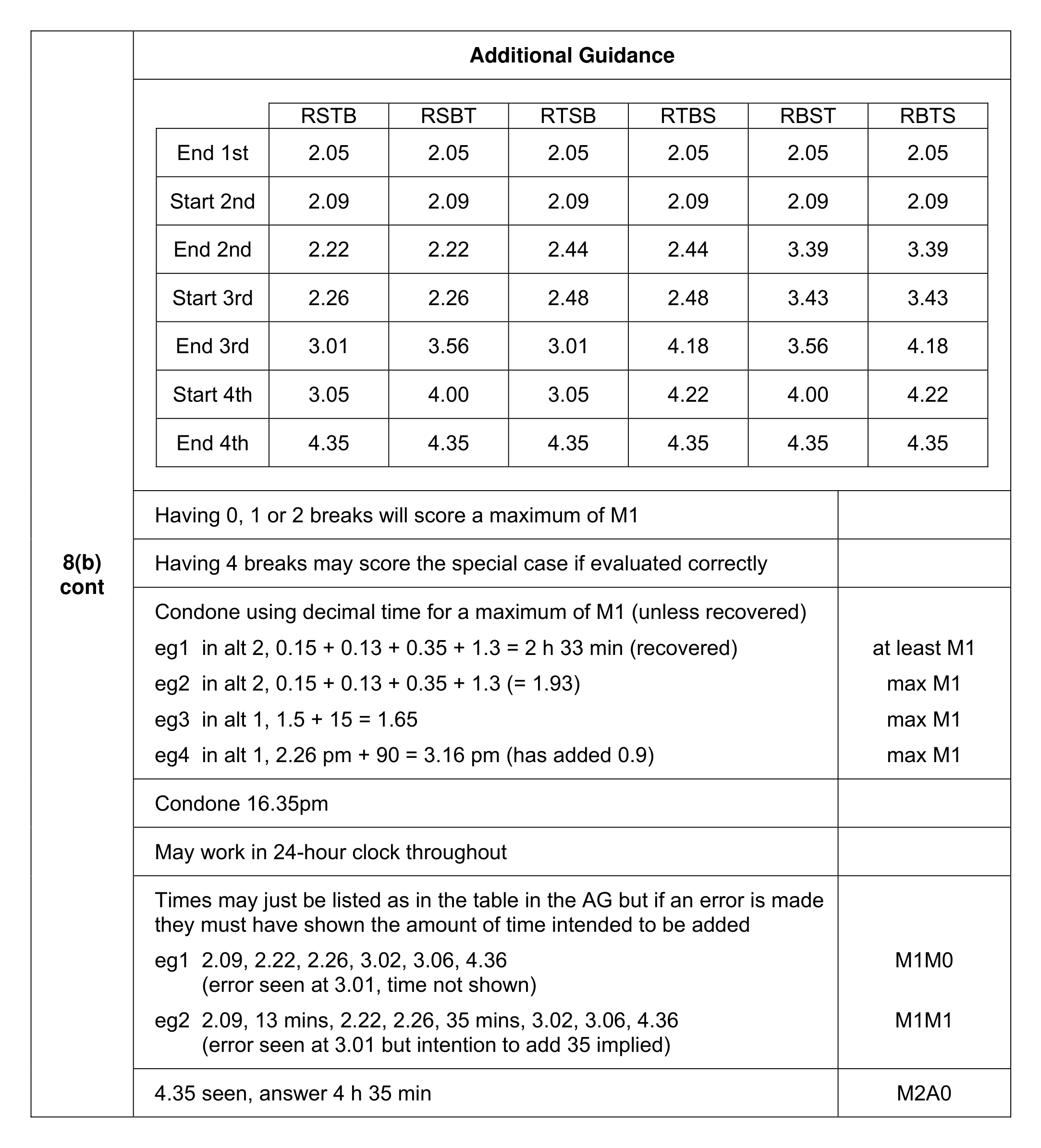 Mark scheme for Q8 (part 3 of 3)