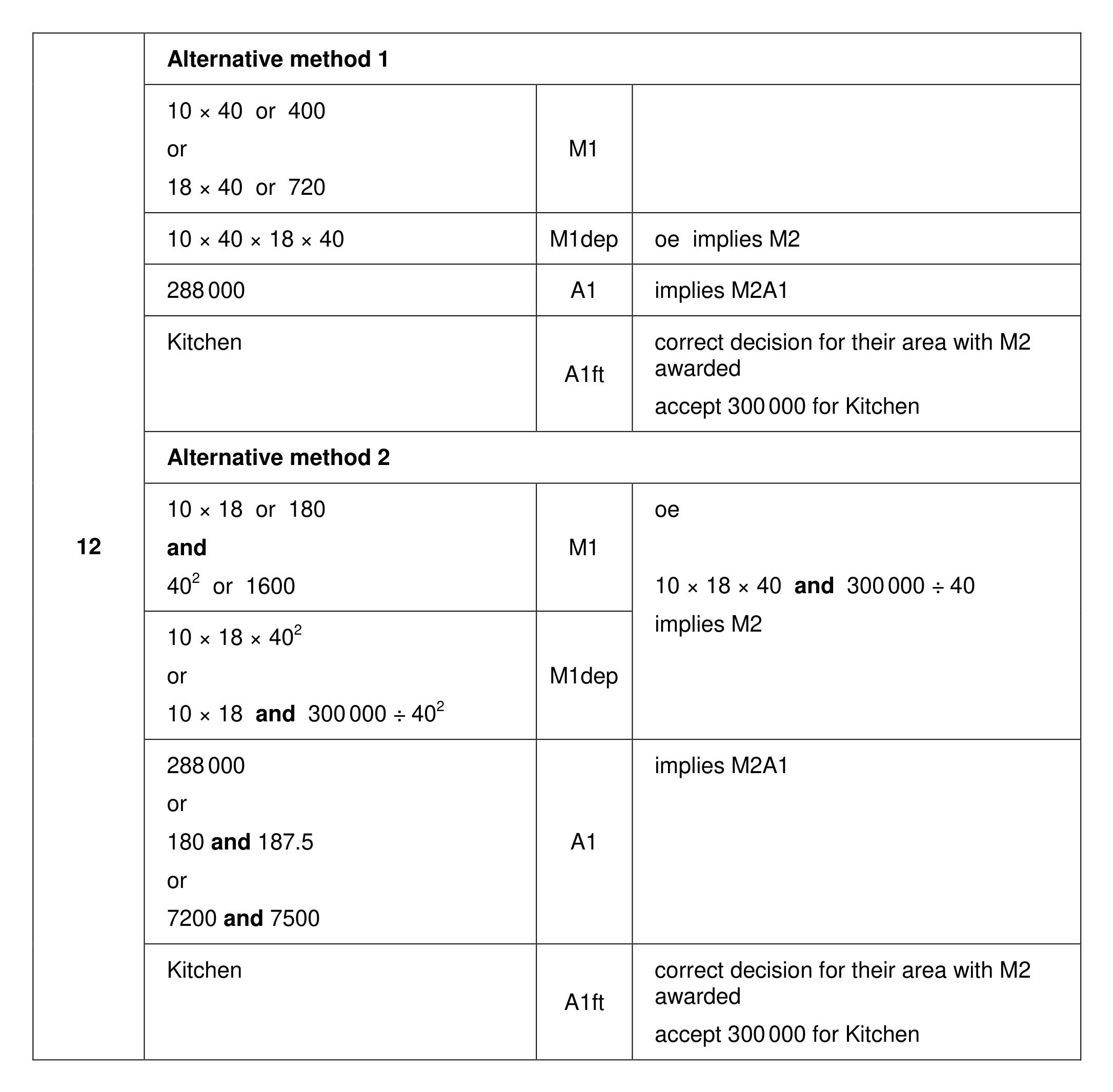 Mark scheme for Q12 (part 1 of 3)