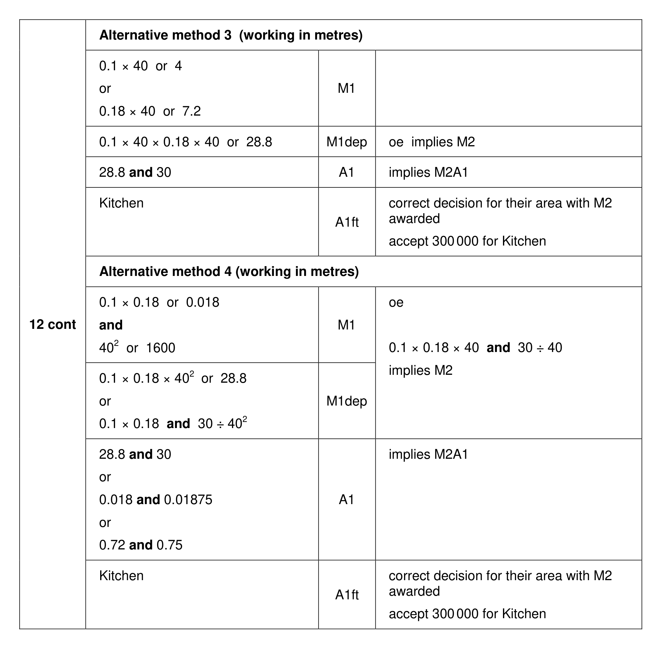 Mark scheme for Q12 (part 2 of 3)