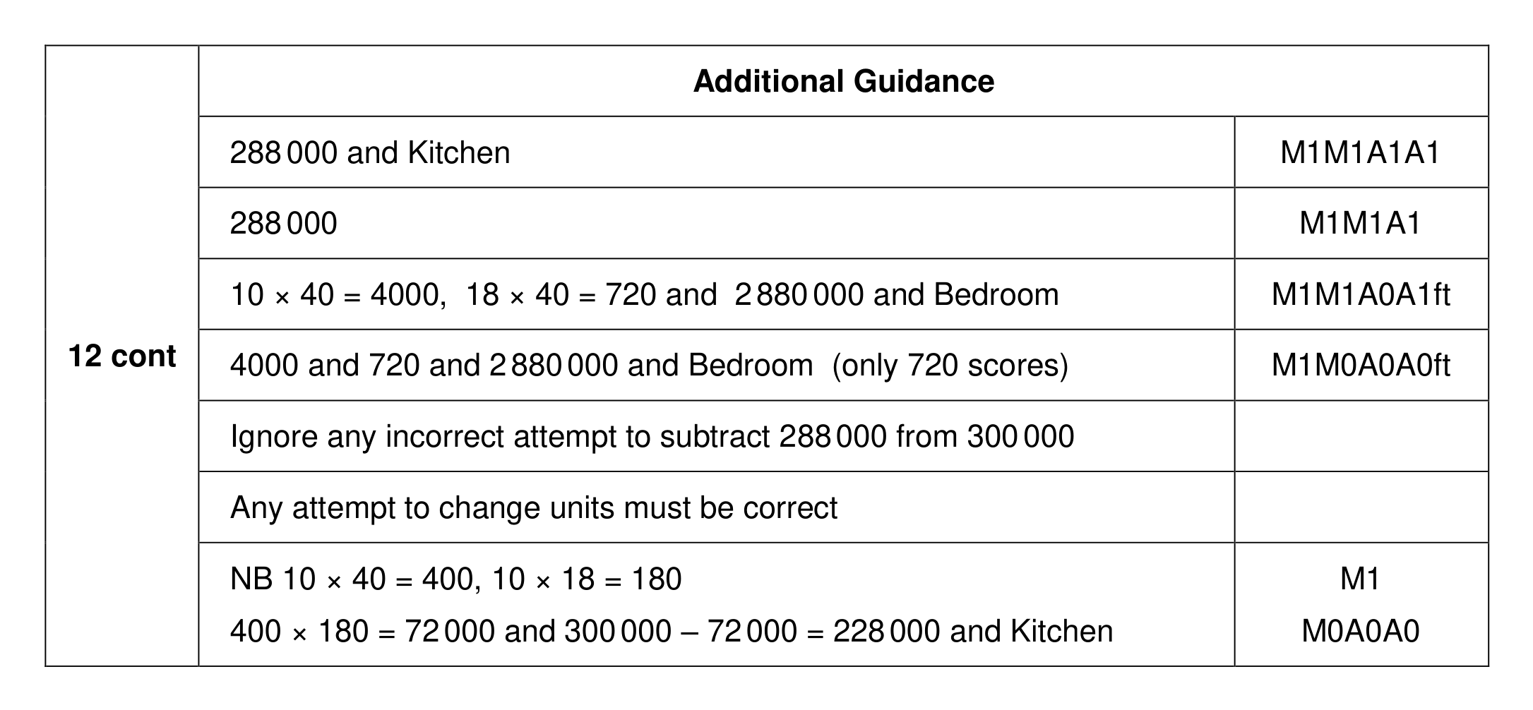 Mark scheme for Q12 (part 3 of 3)