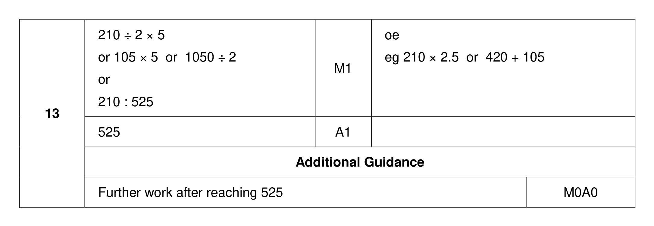 Mark scheme for Q13