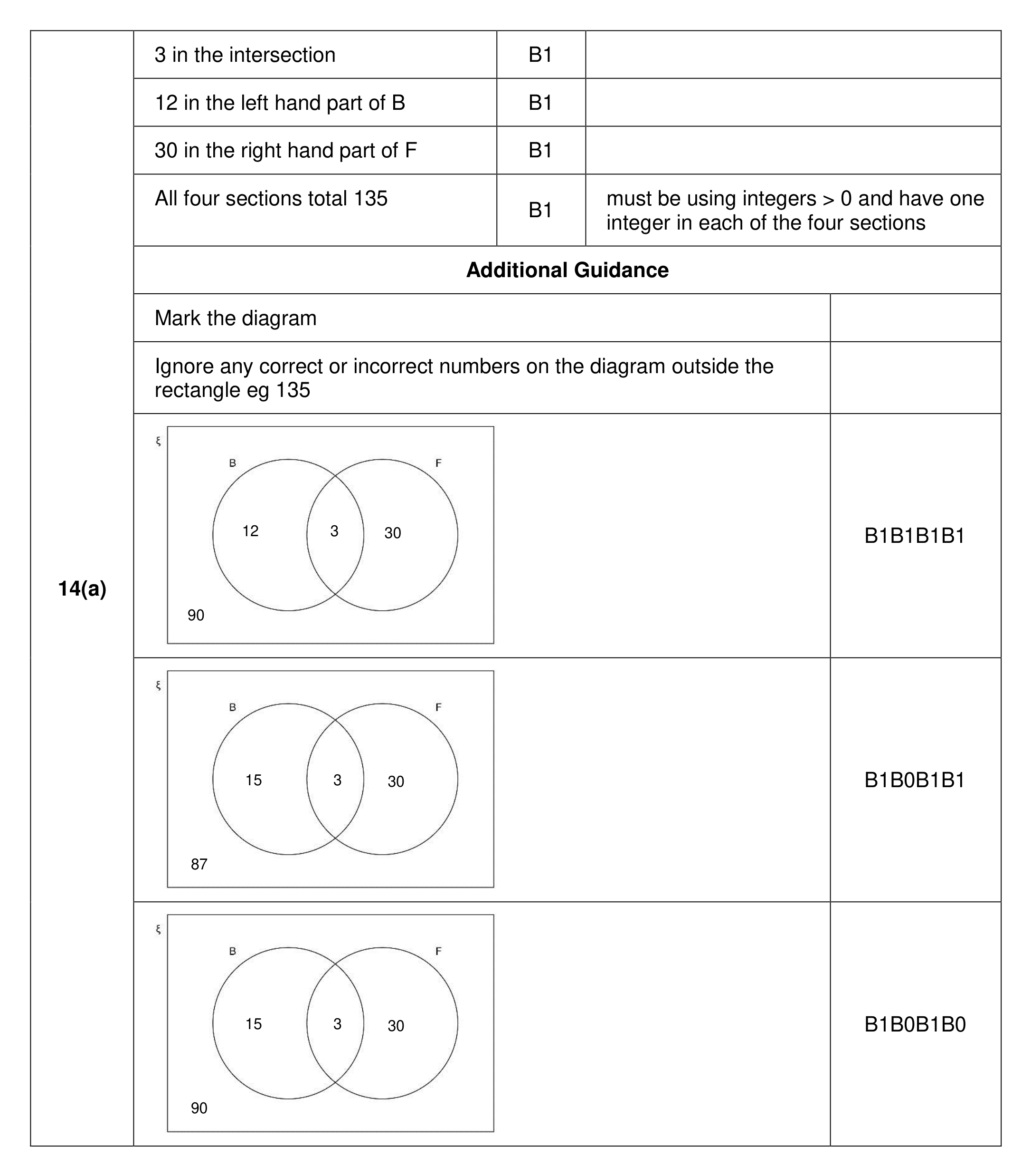 Mark scheme for Q14 (part 1 of 2)