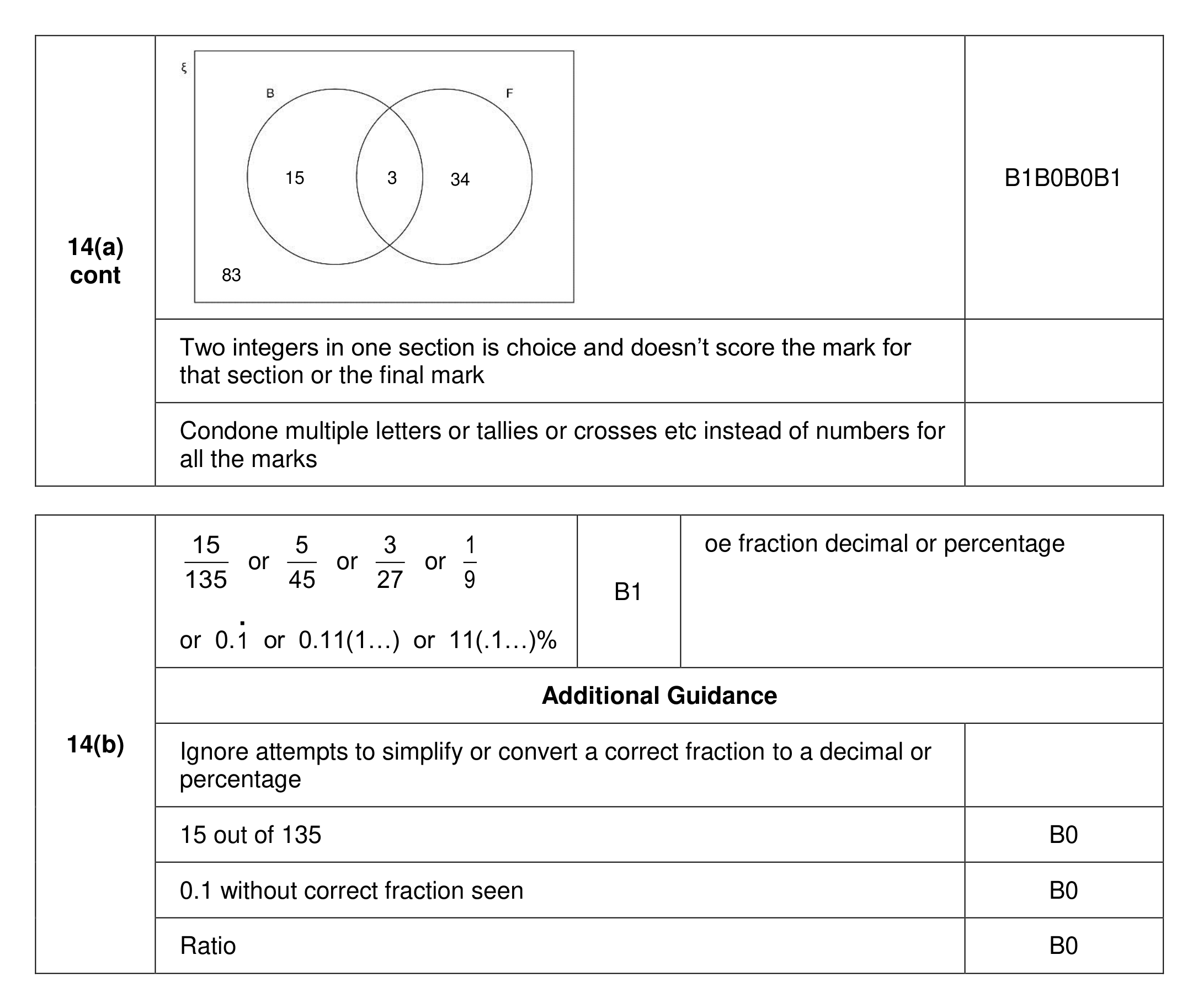 Mark scheme for Q14 (part 2 of 2)