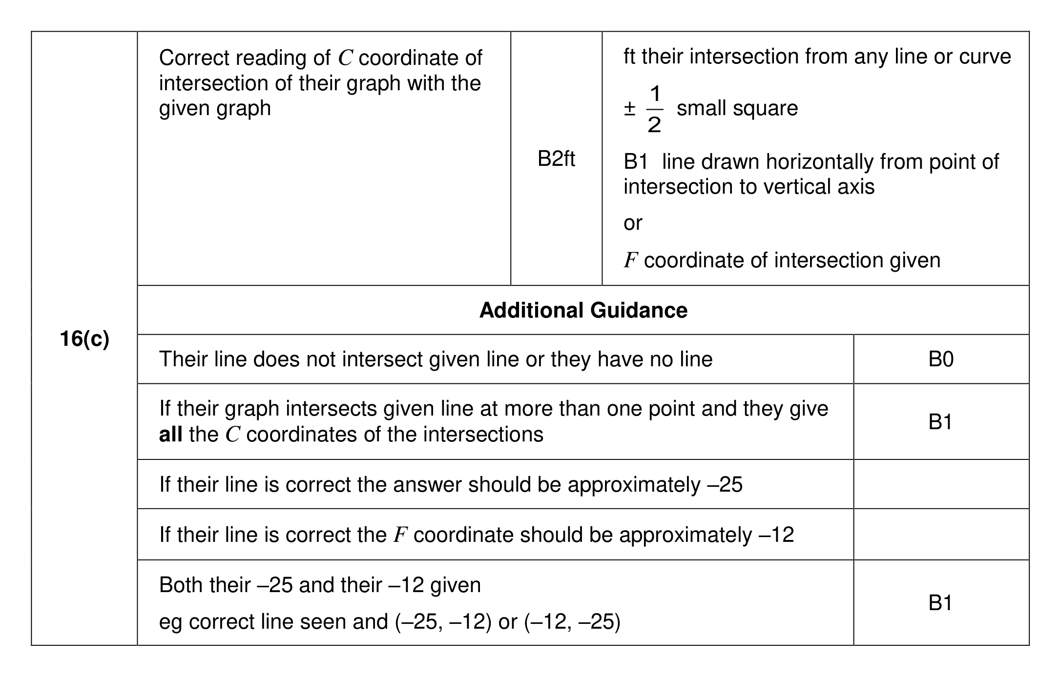 Mark scheme for Q16 (part 2 of 2)
