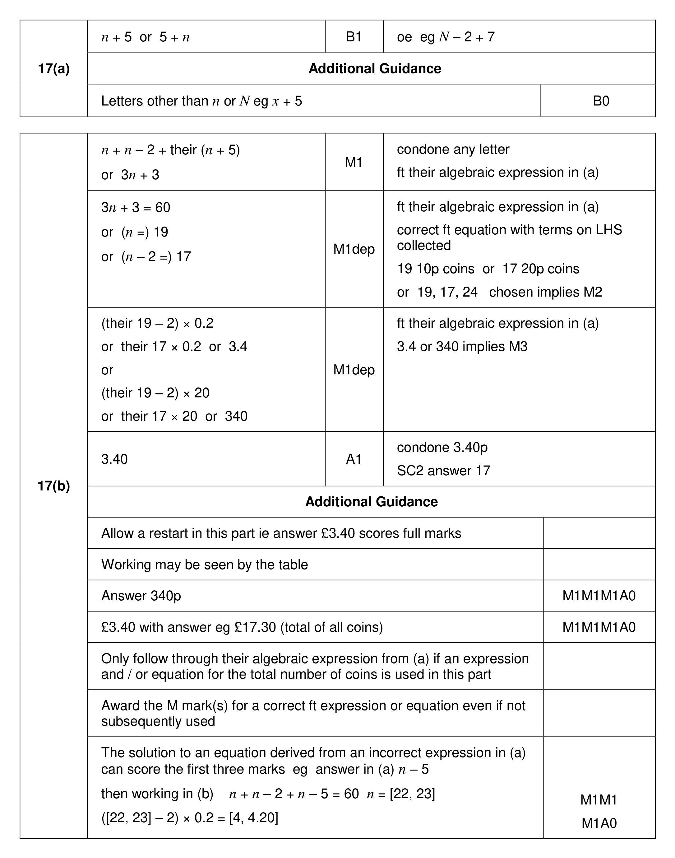 Mark scheme for Q17